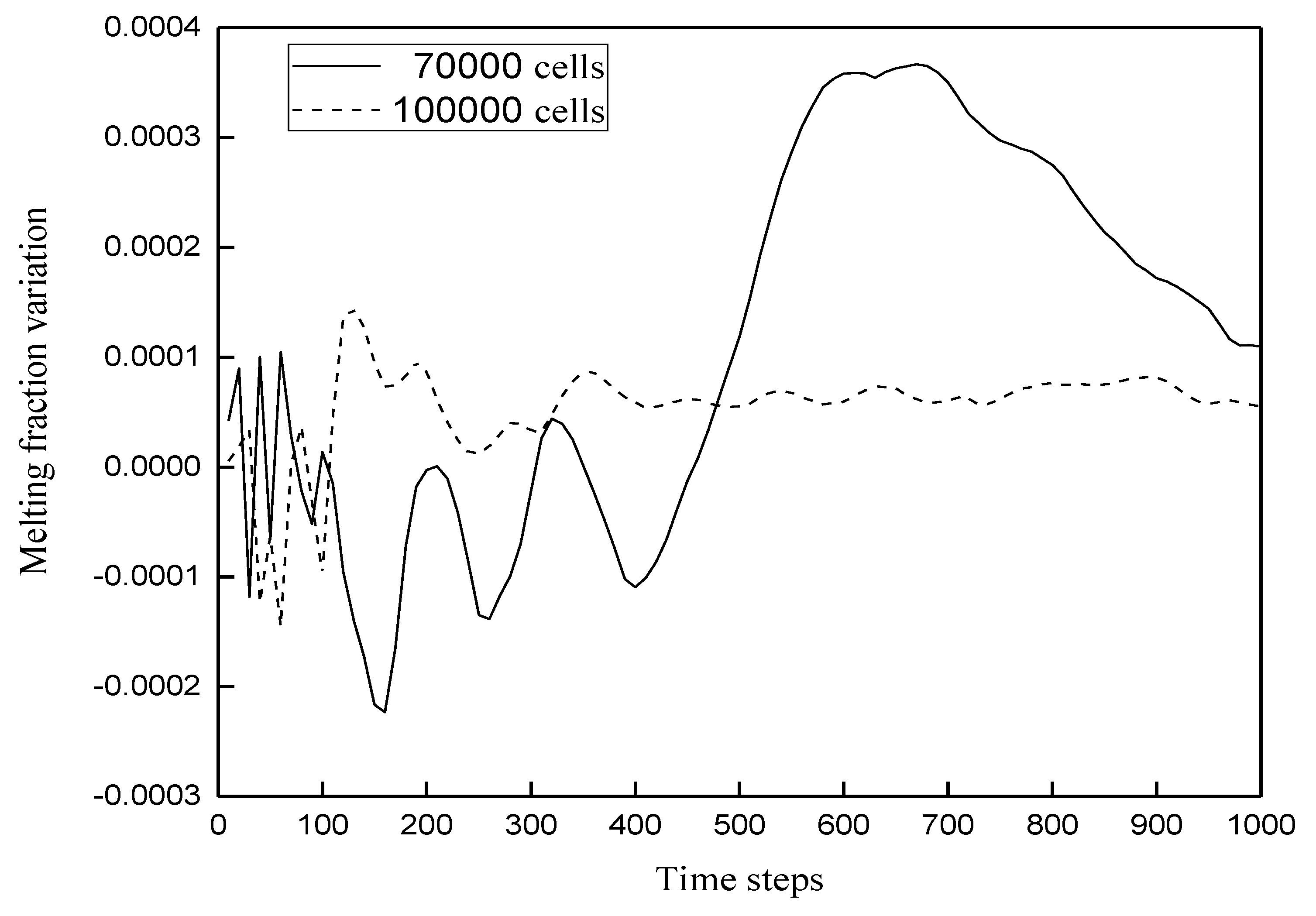 Energies 13 03841 g004 Energies 13 03841 g004
