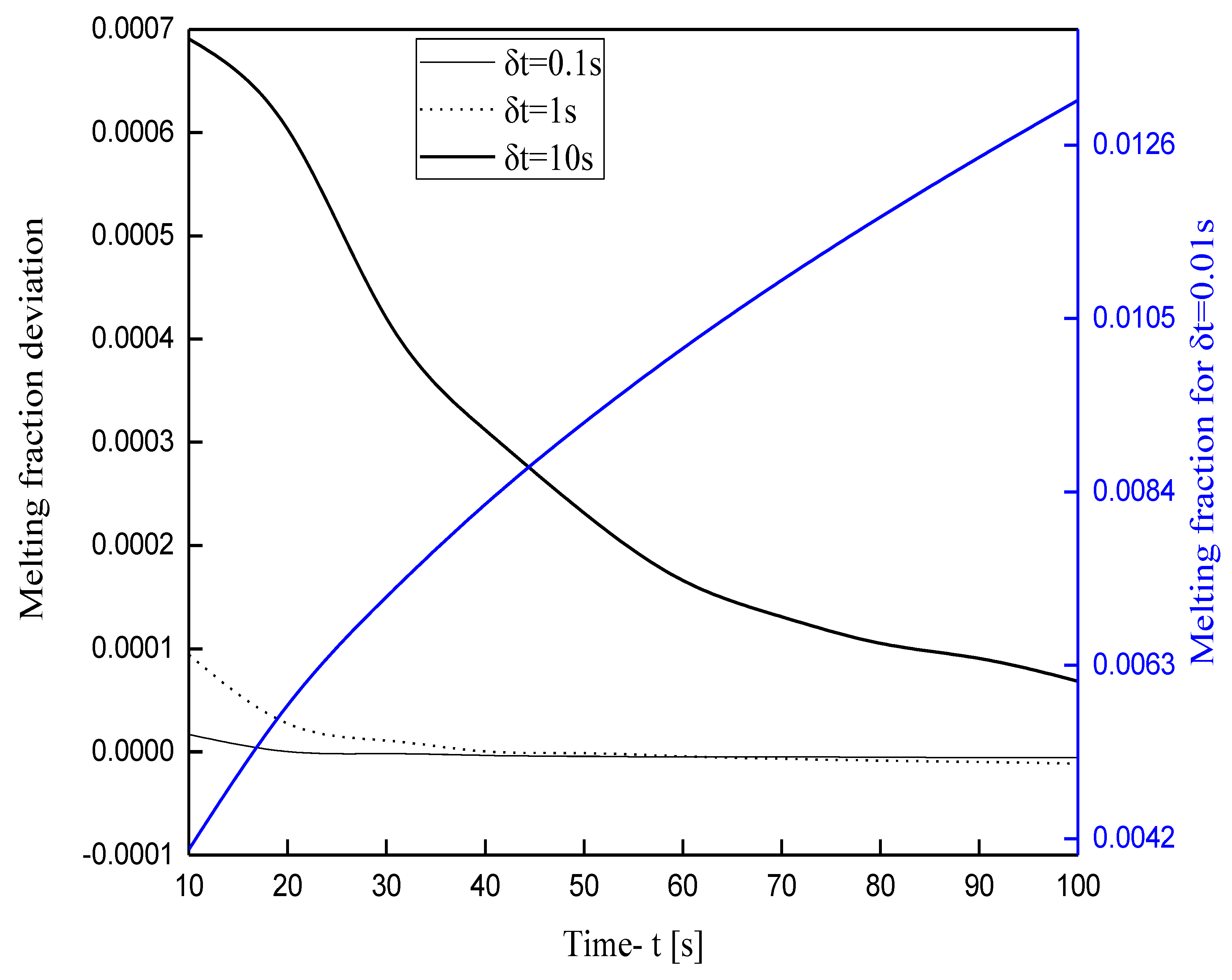 Energies 13 03841 g005 Energies 13 03841 g005