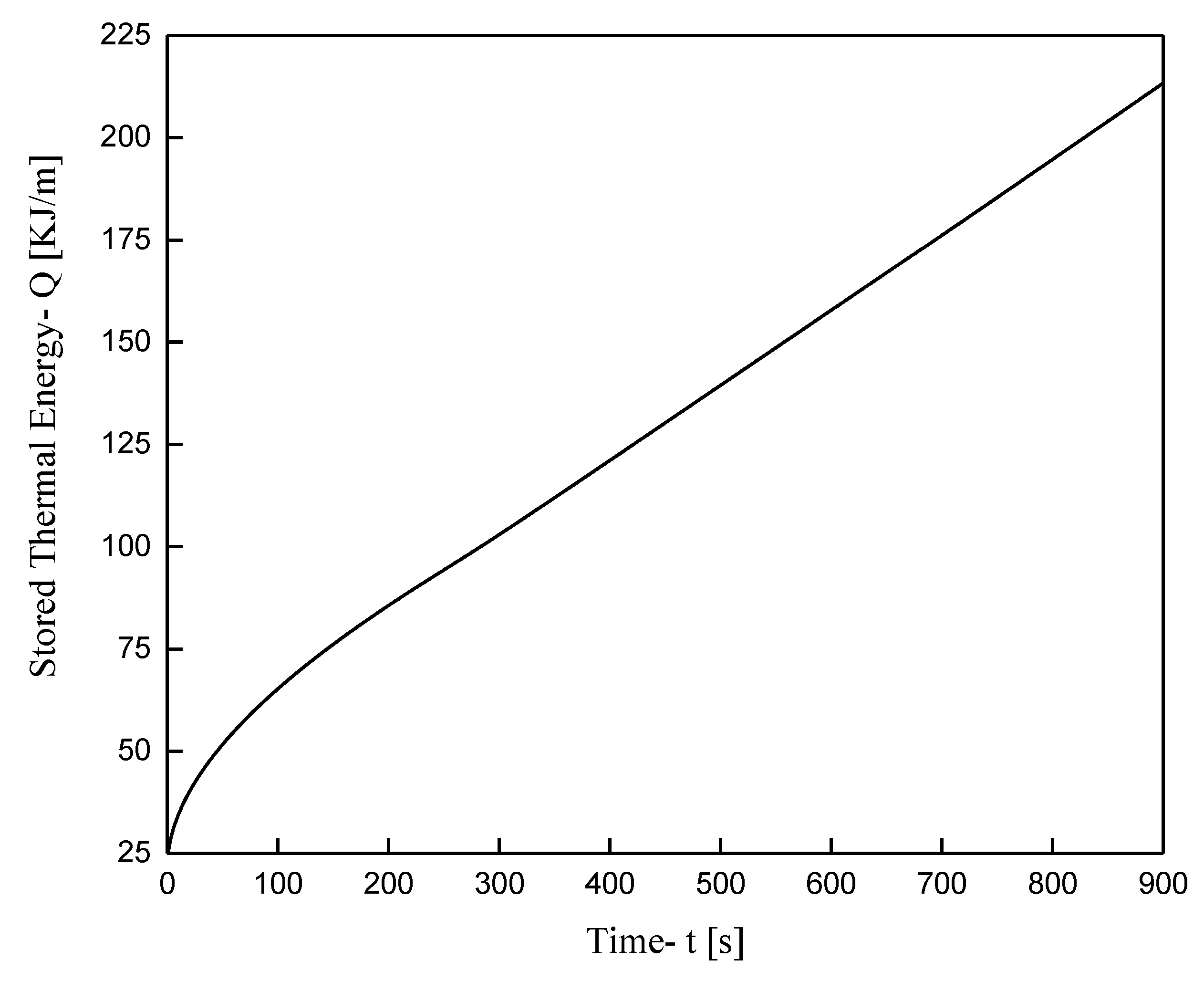 Energies 13 03841 g015 Energies 13 03841 g015
