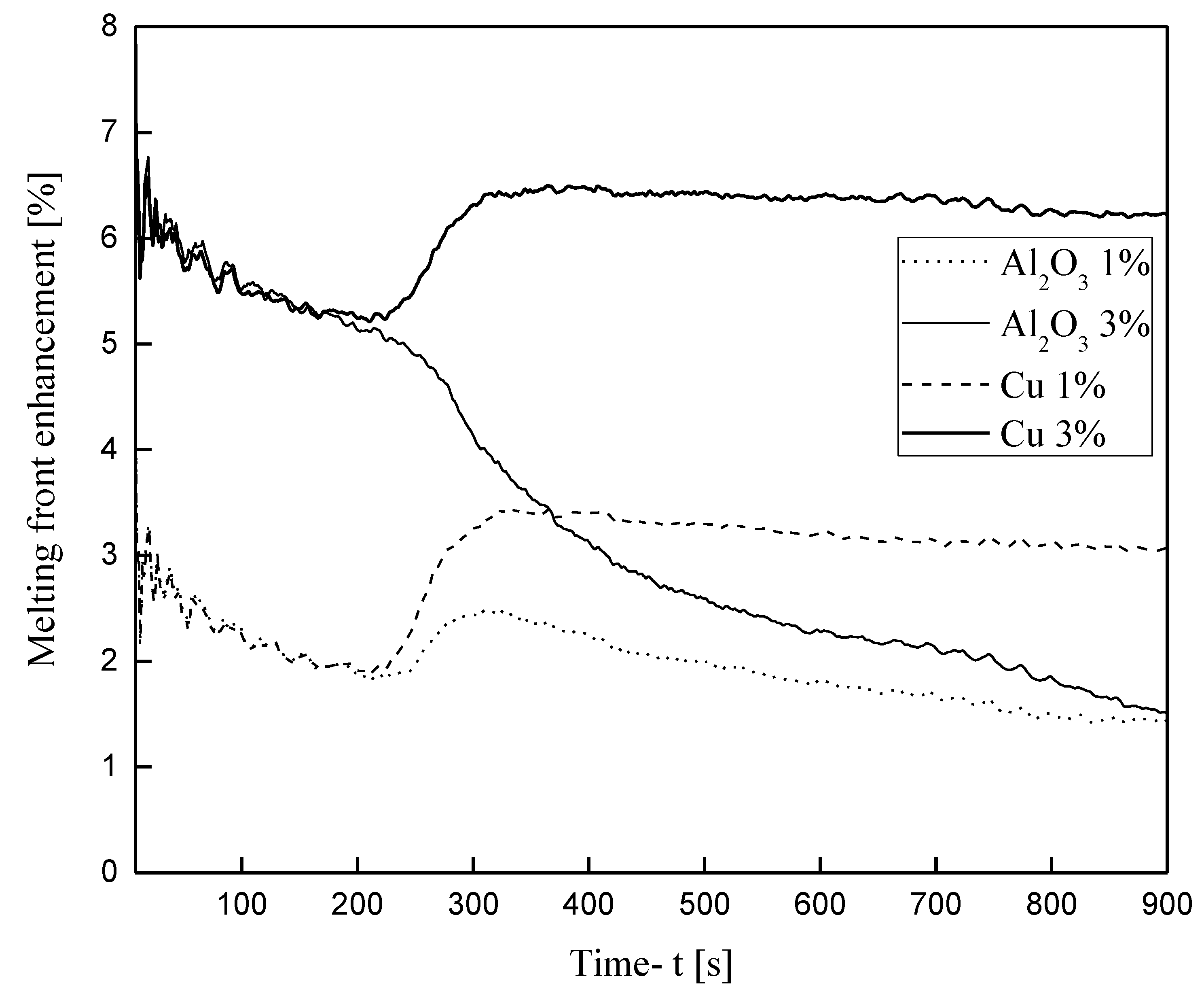 Energies 13 03841 g016 Energies 13 03841 g016