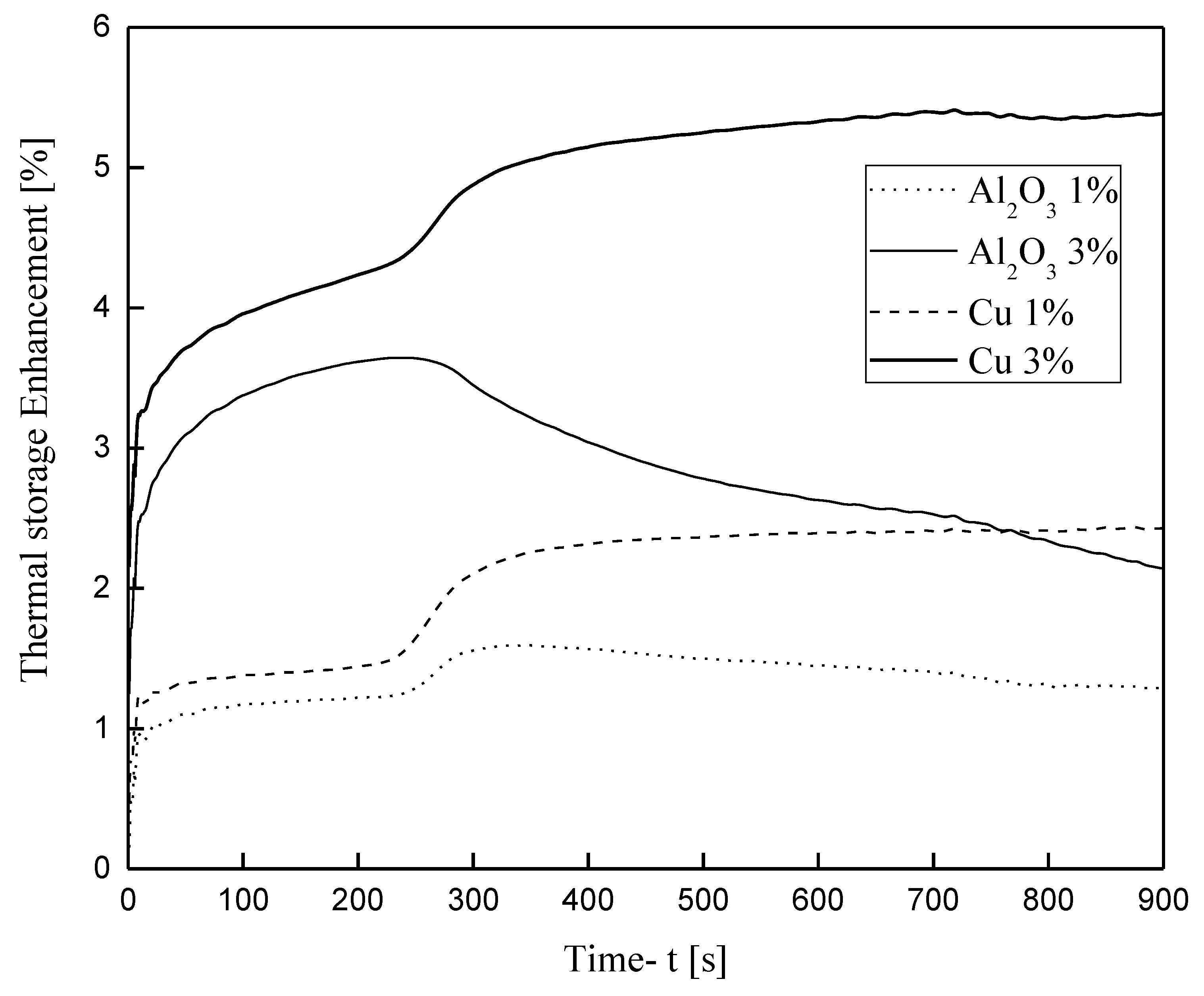 Energies 13 03841 g017 Energies 13 03841 g017