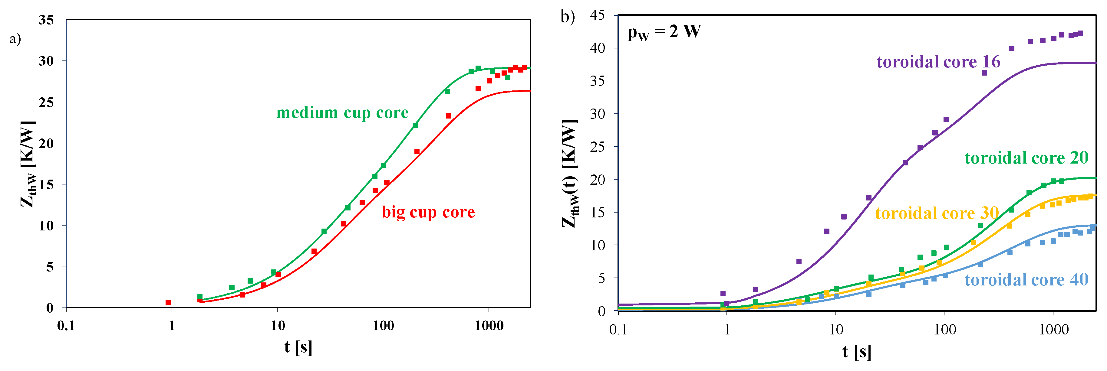 Energies 13 03842 g007