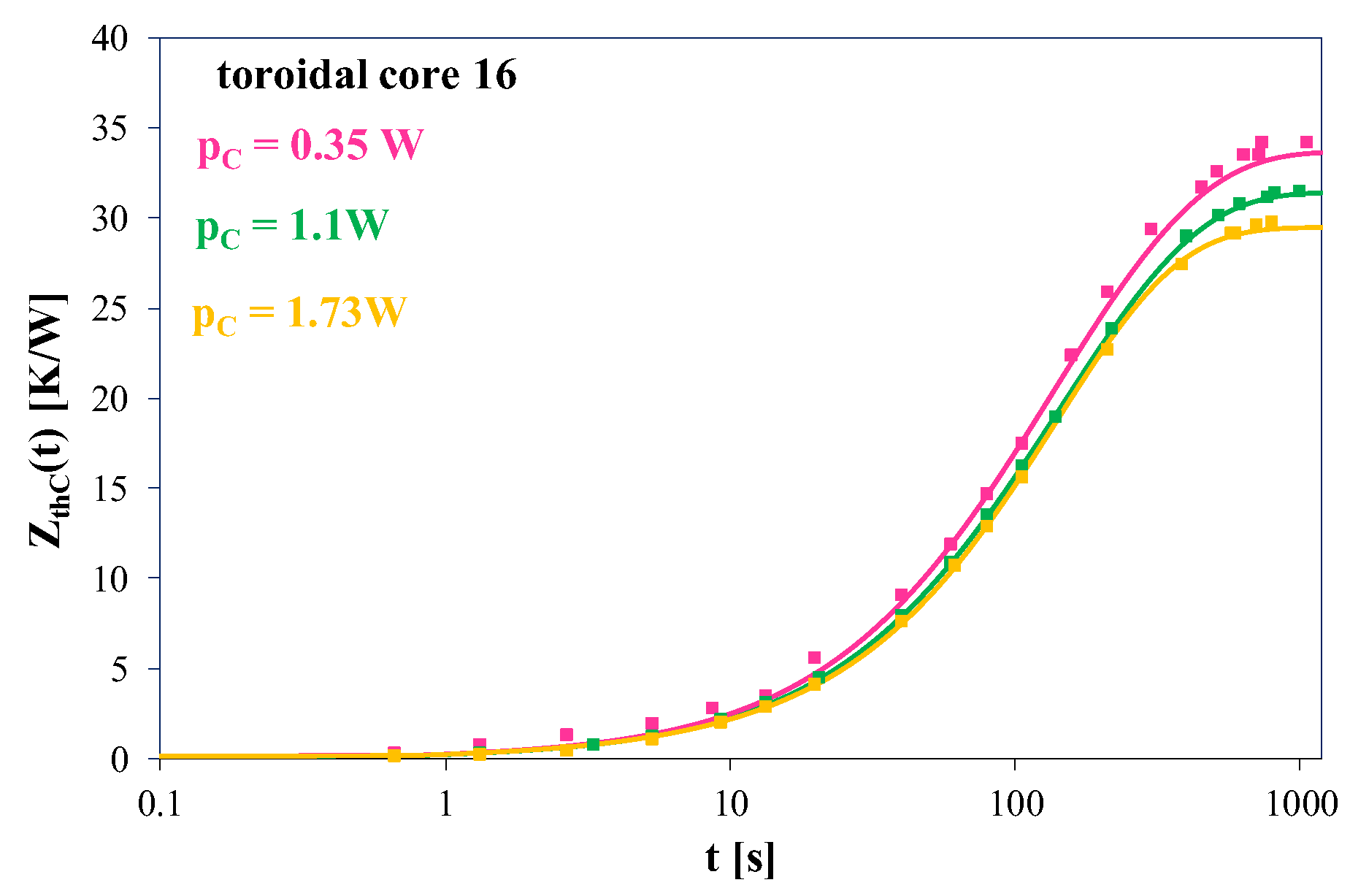 Energies 13 03842 g009