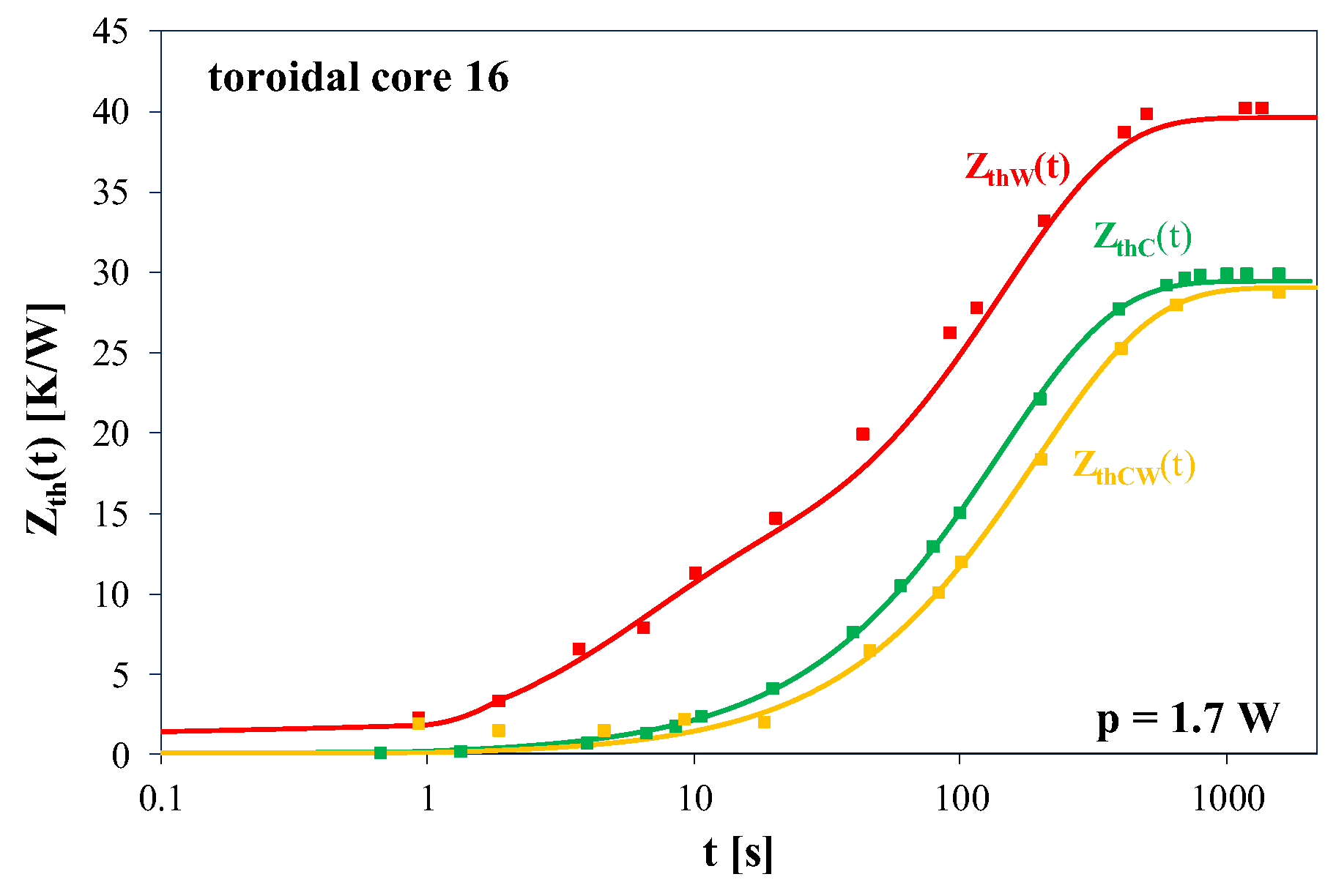 Energies 13 03842 g011