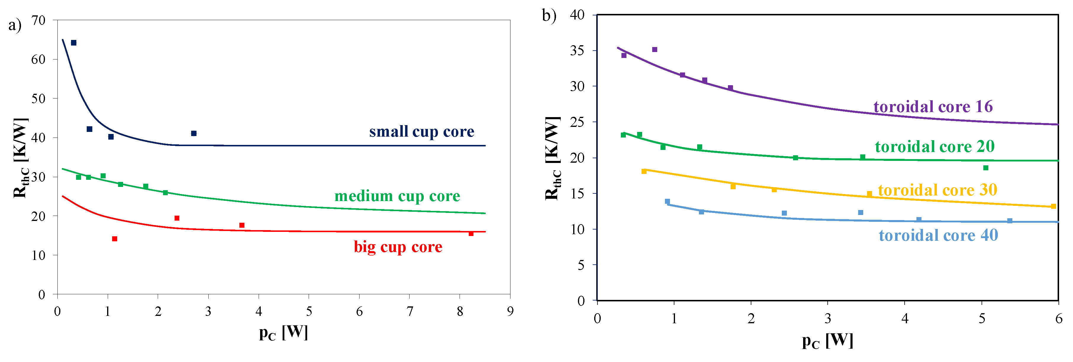 Energies 13 03842 g013