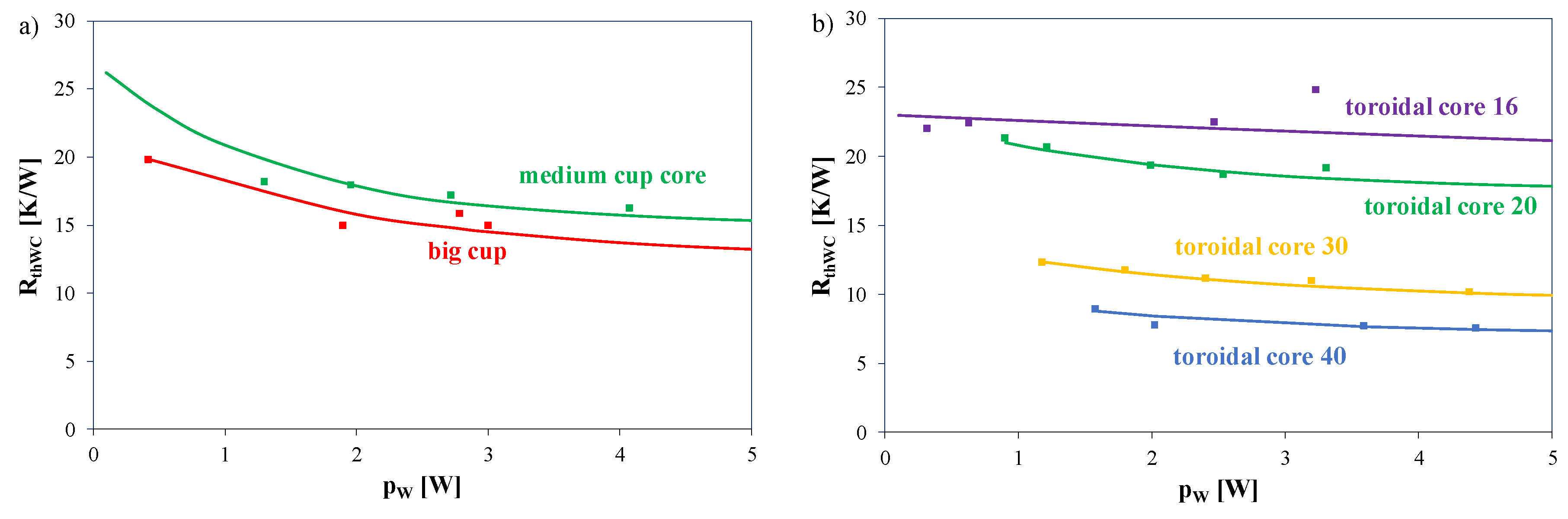 Energies 13 03842 g015