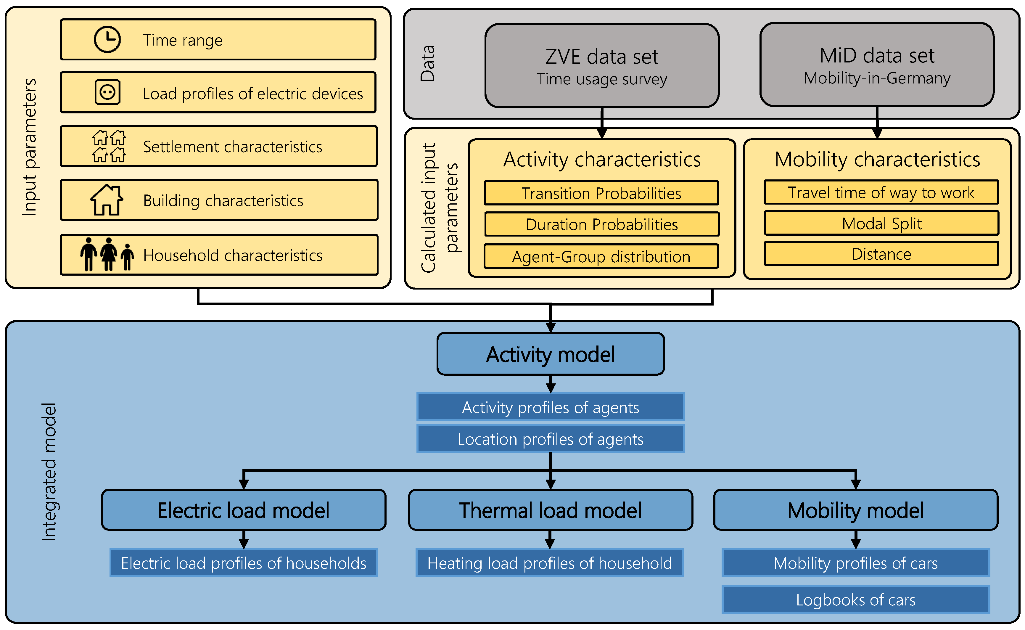 Energies 13 03843 g001 550