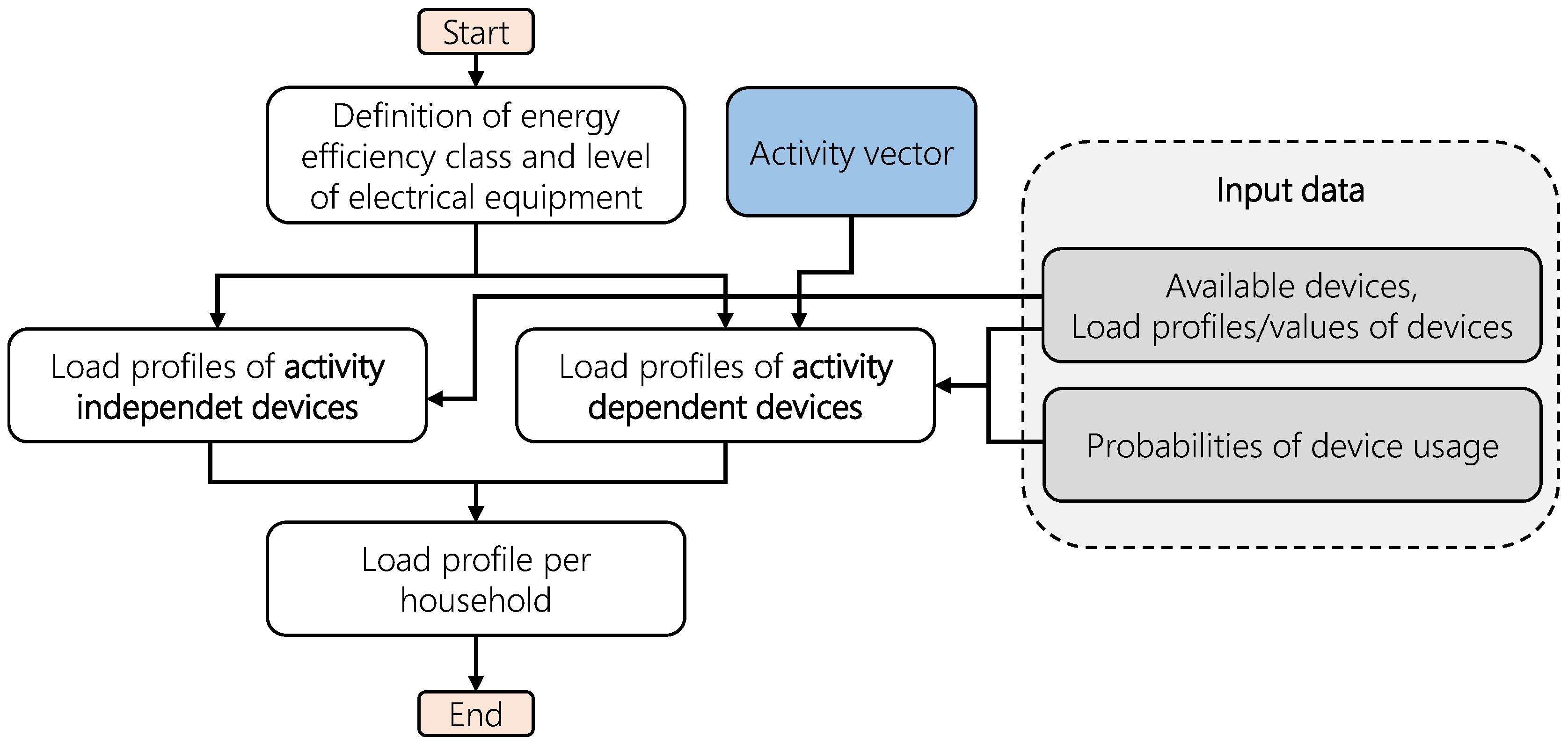 Energies 13 03843 g003 550