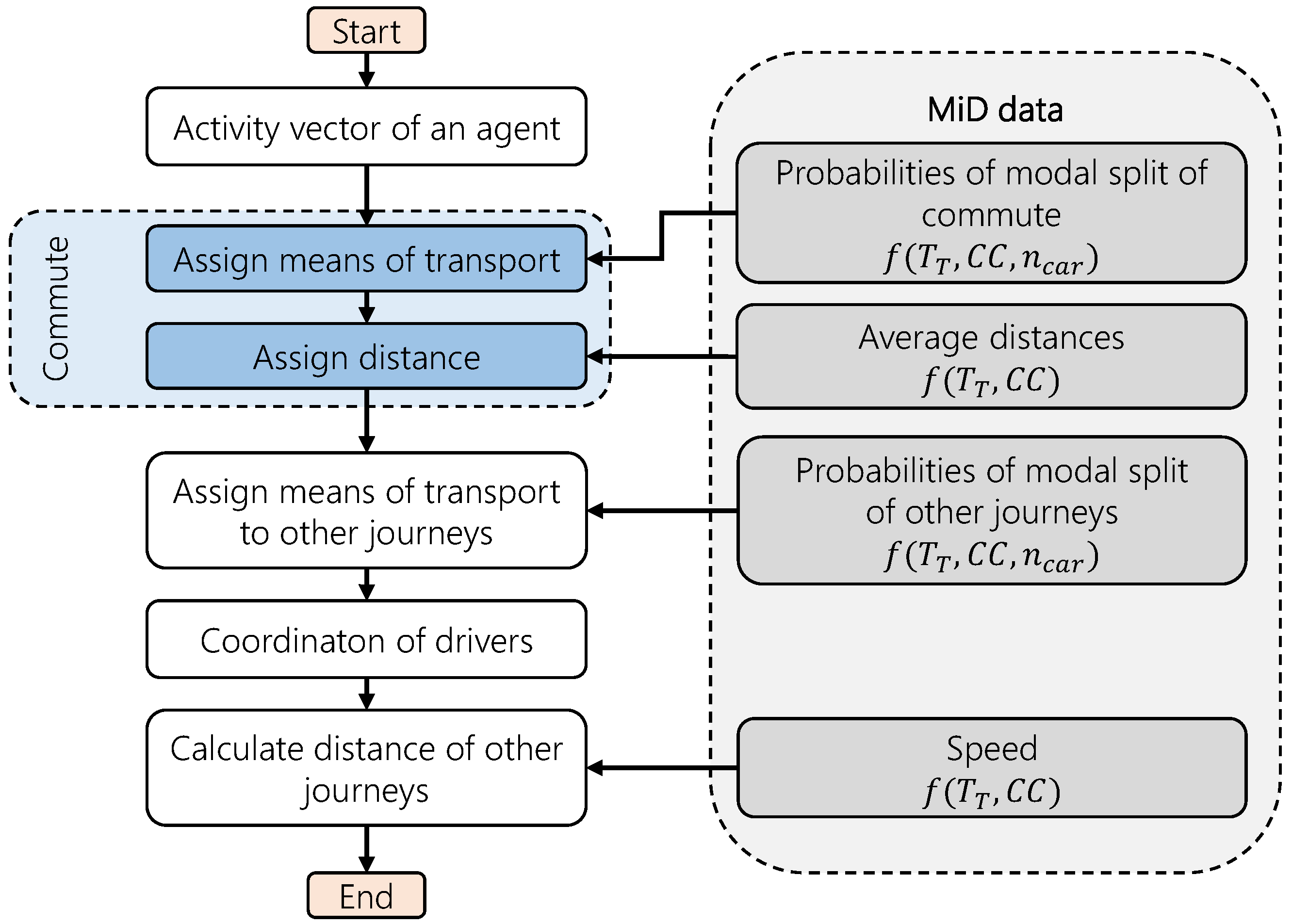 Energies 13 03843 g004 550