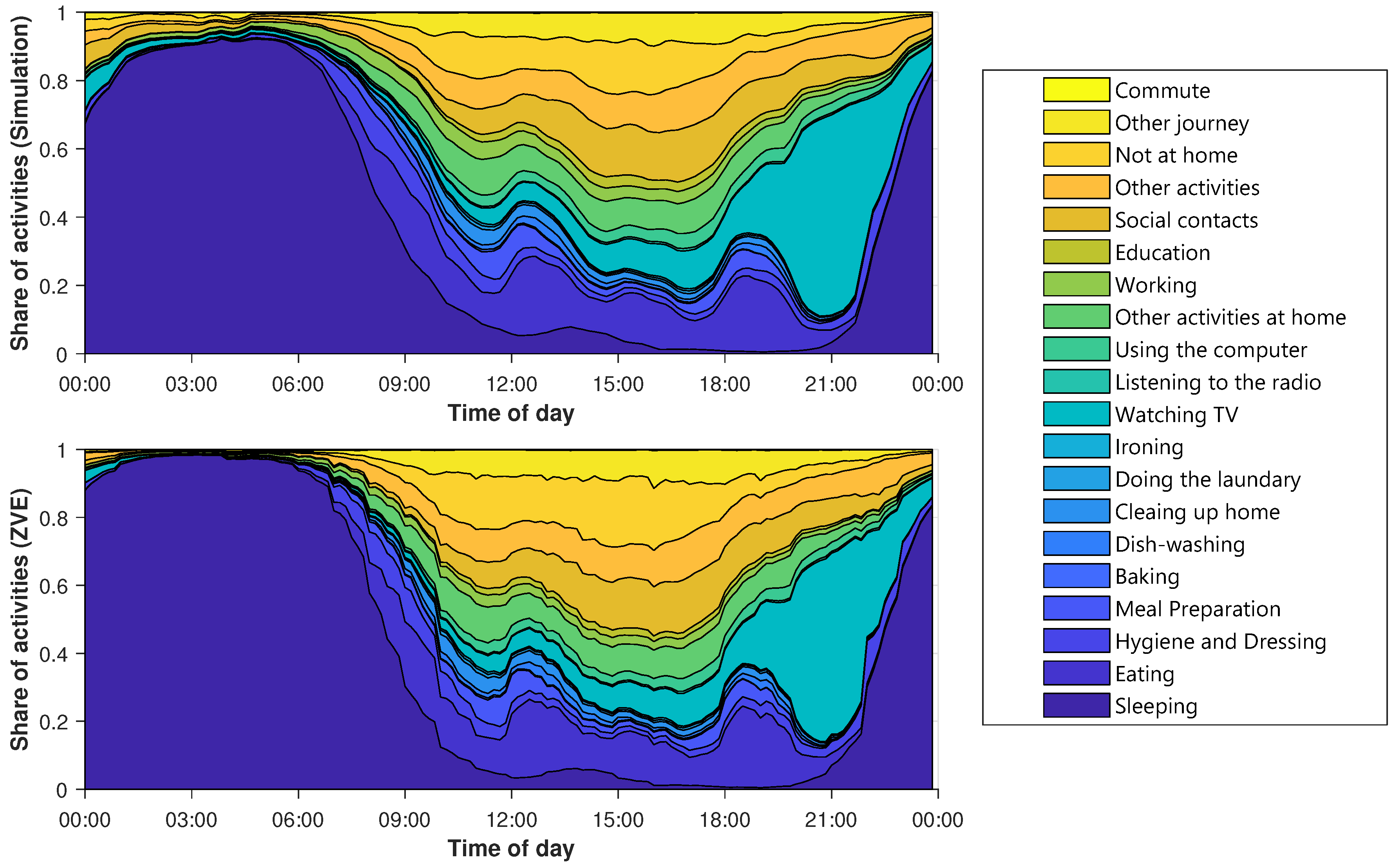 Energies 13 03843 g007 550