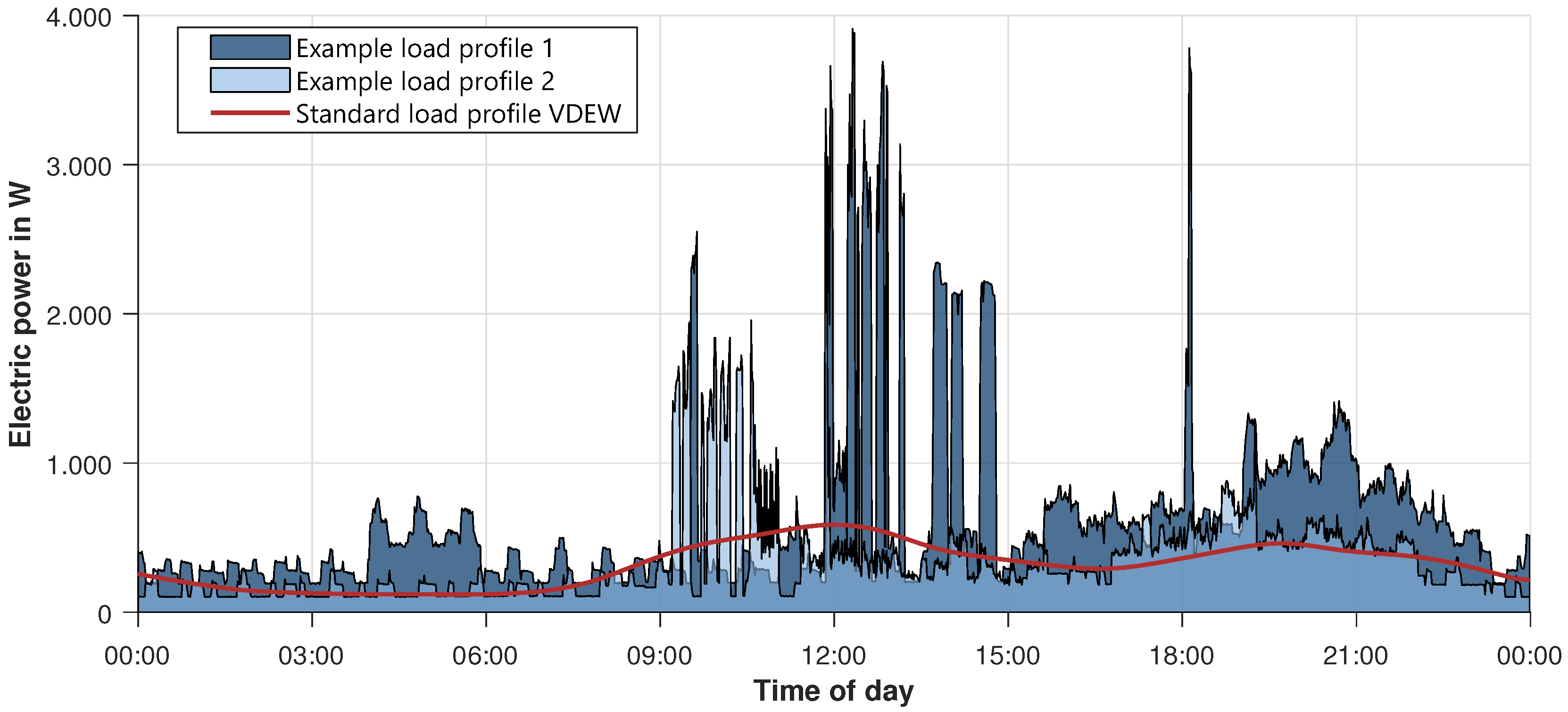 Energies 13 03843 g008 550
