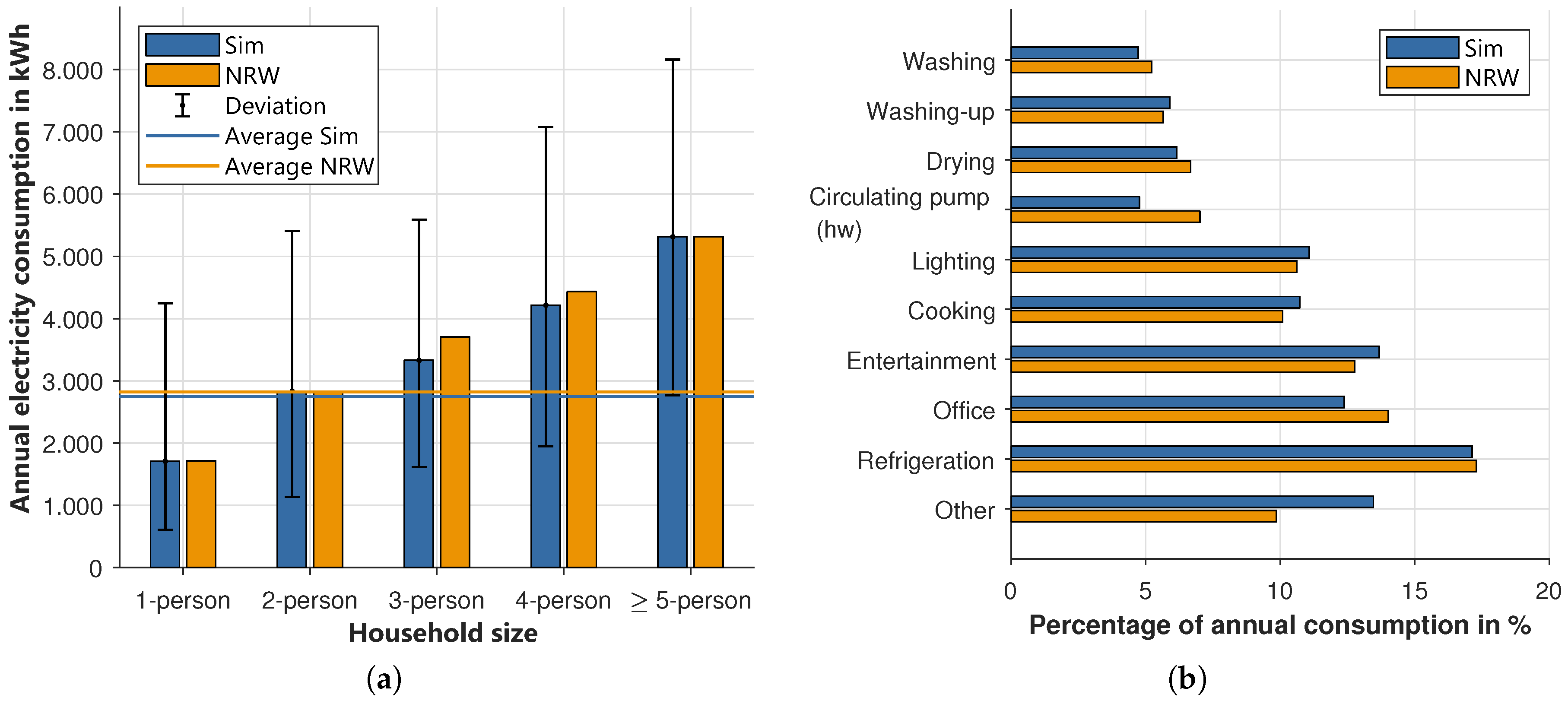 Energies 13 03843 g009 550