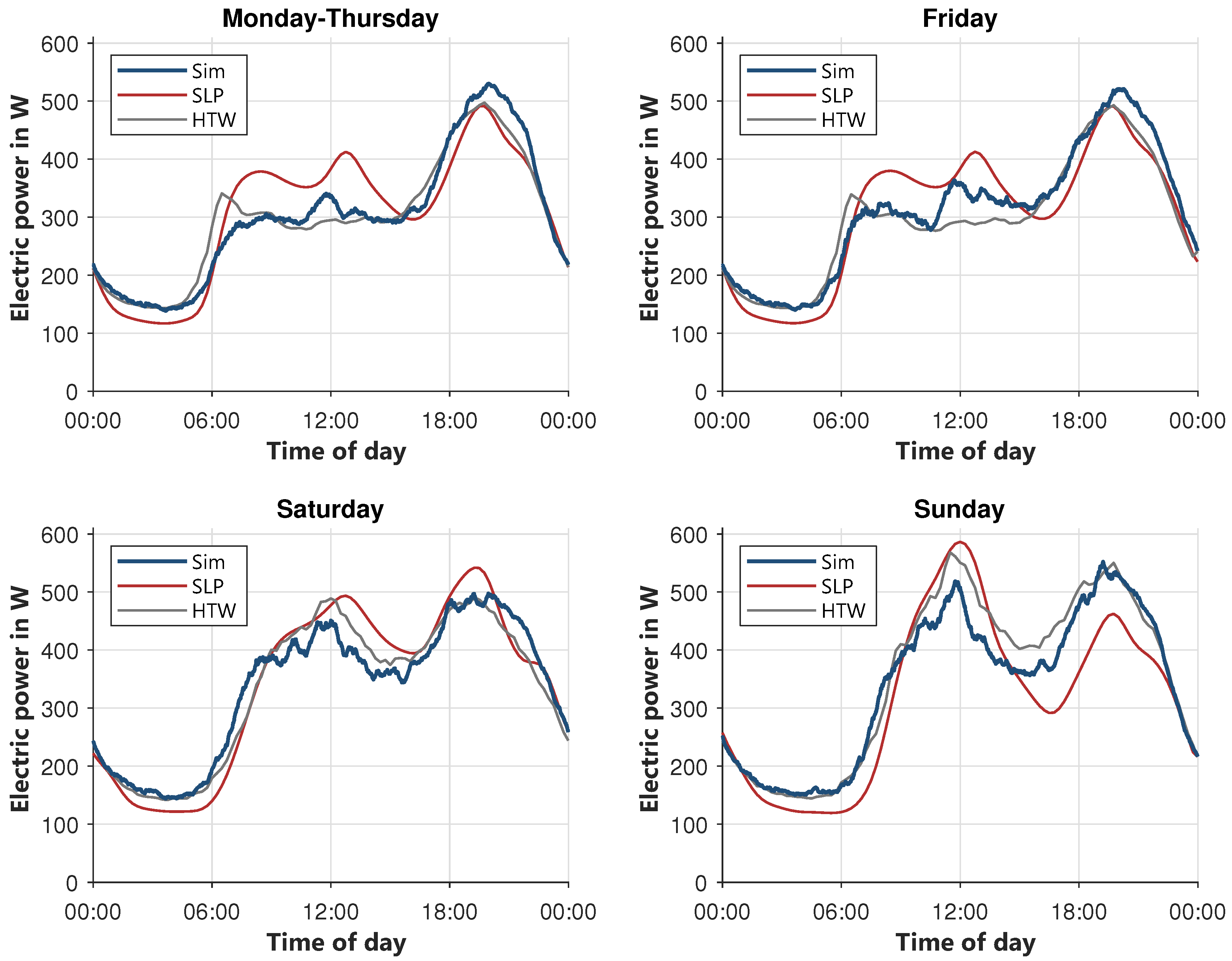 Energies 13 03843 g010 550