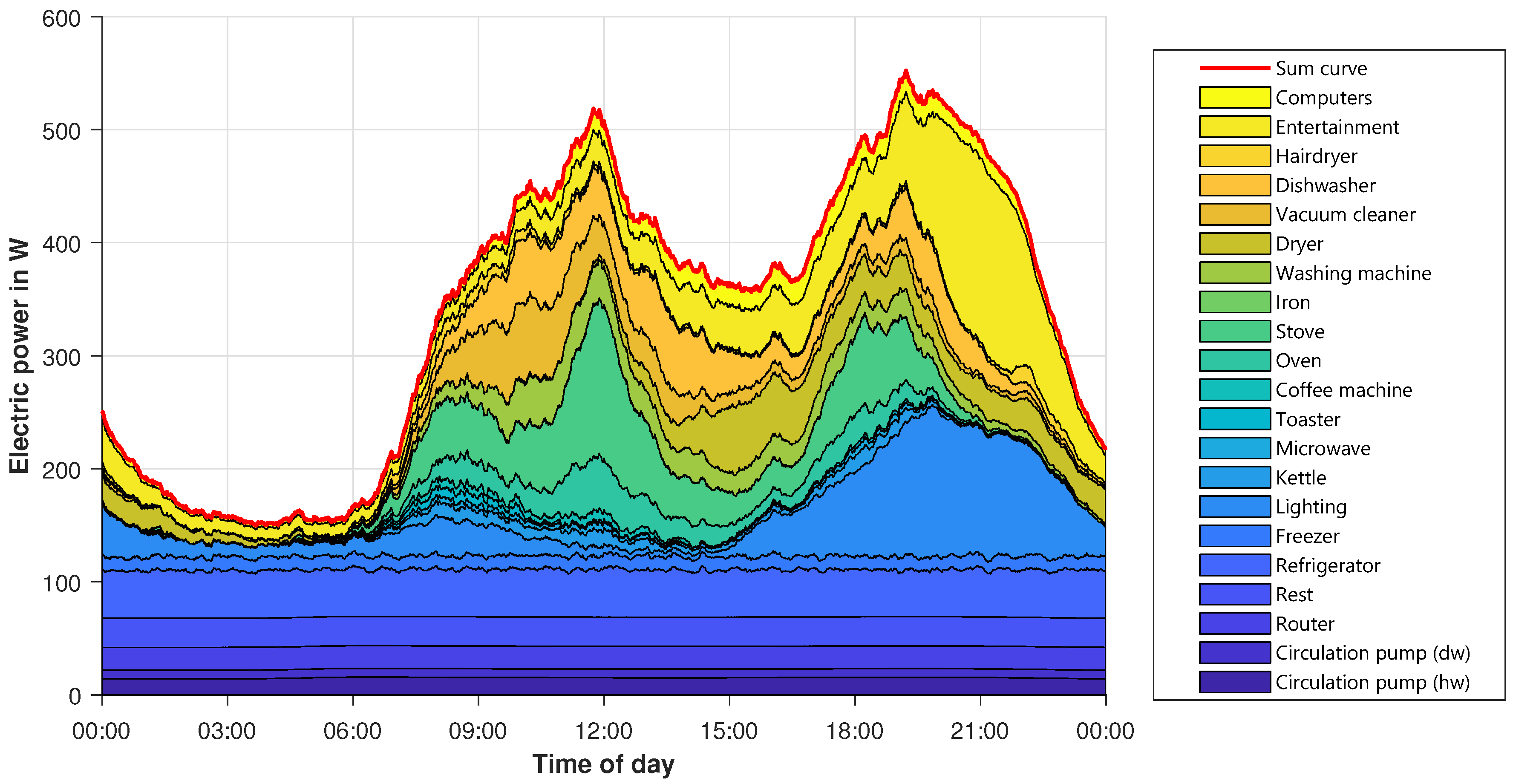 Energies 13 03843 g011 550