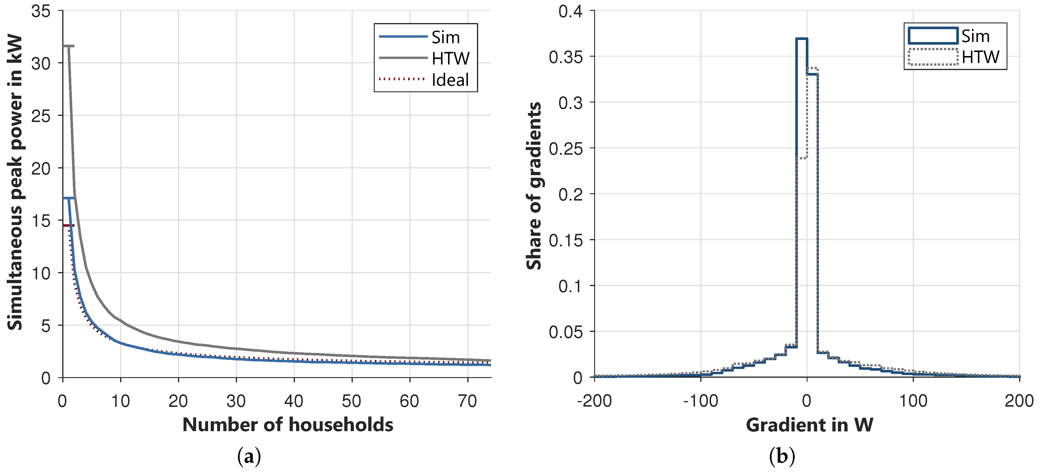 Energies 13 03843 g012 550