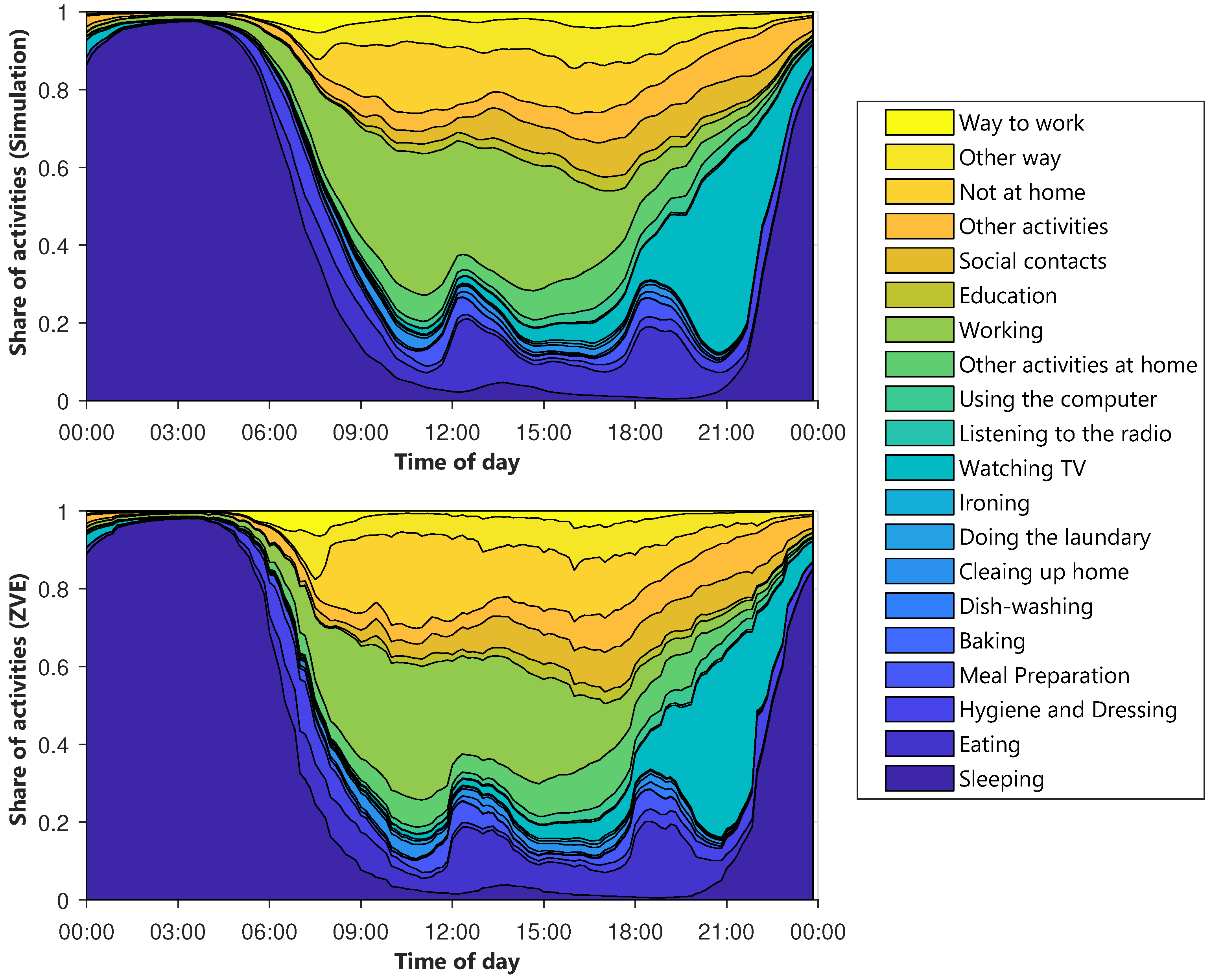 Energies 13 03843 g0a1 550