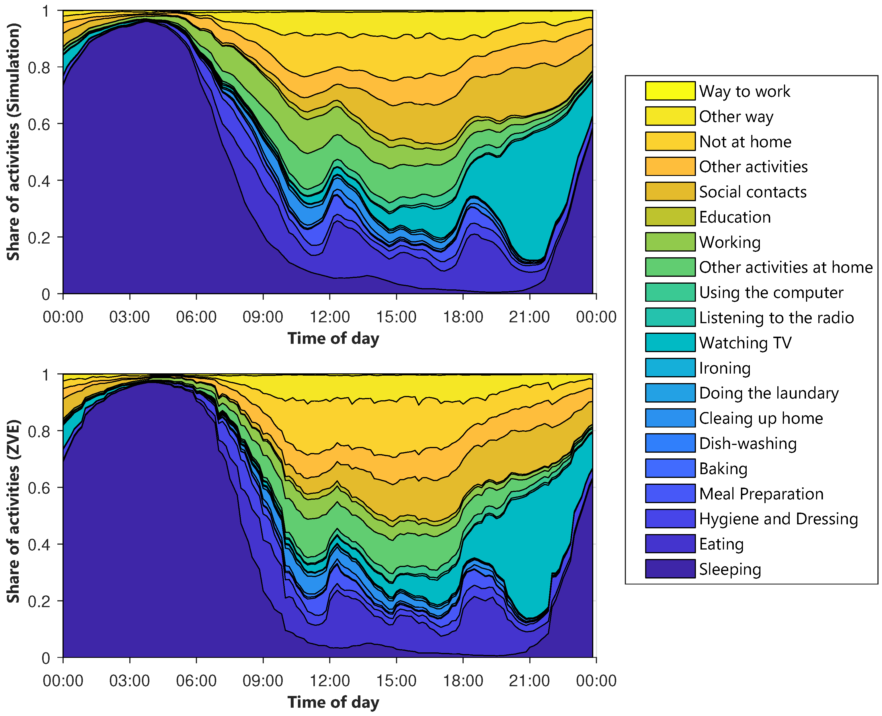 Energies 13 03843 g0a3 550
