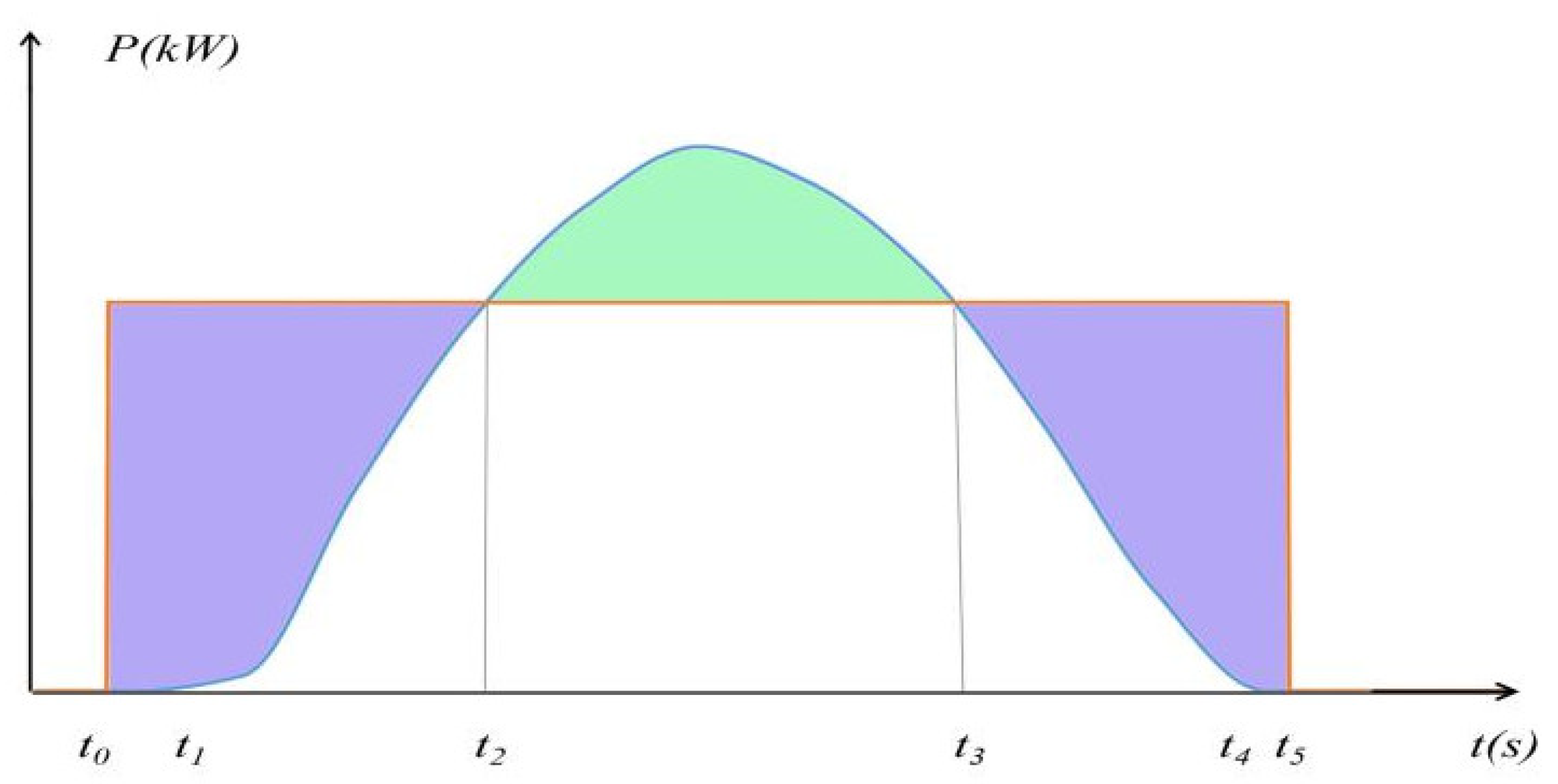Energies 13 03844 g004
