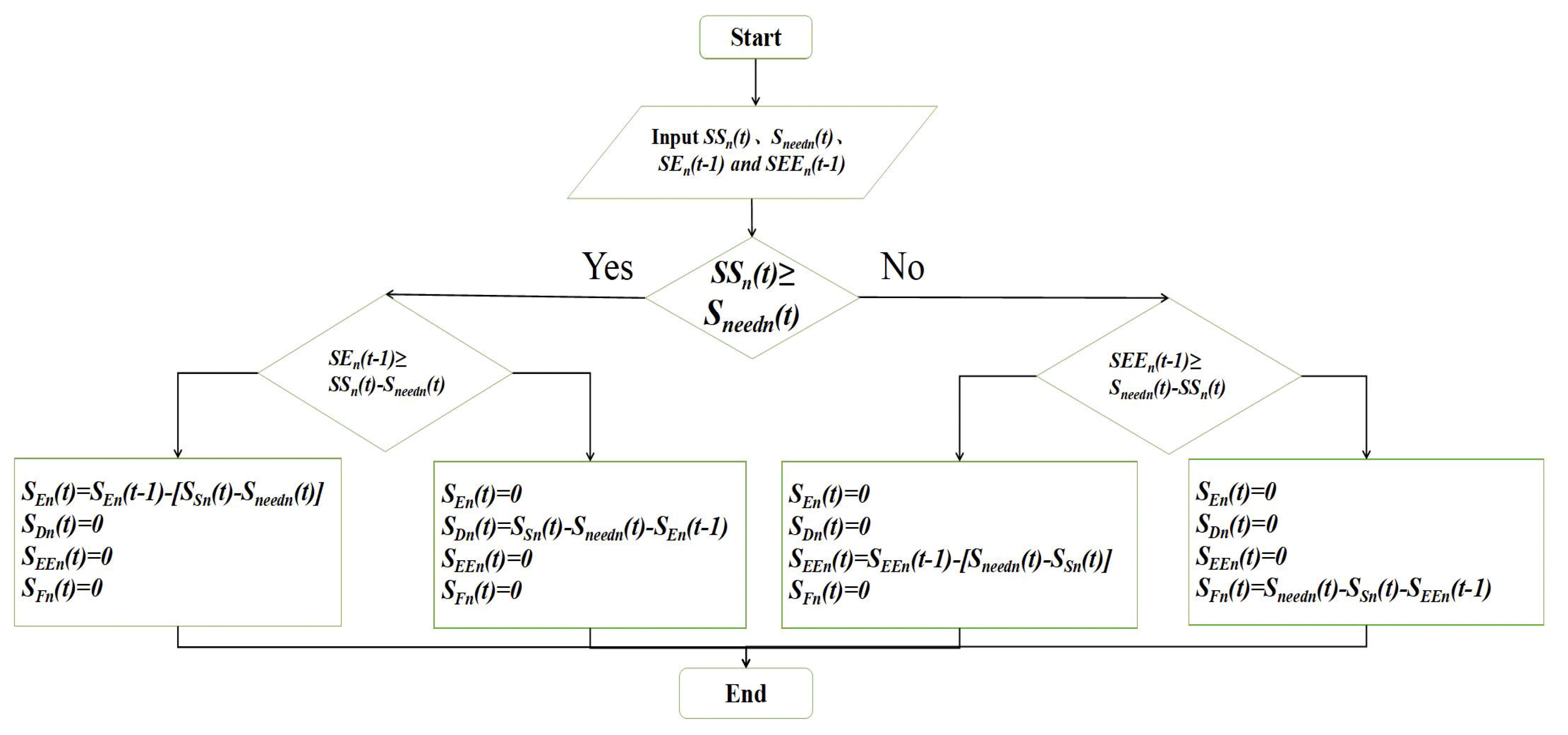 Energies 13 03844 g005