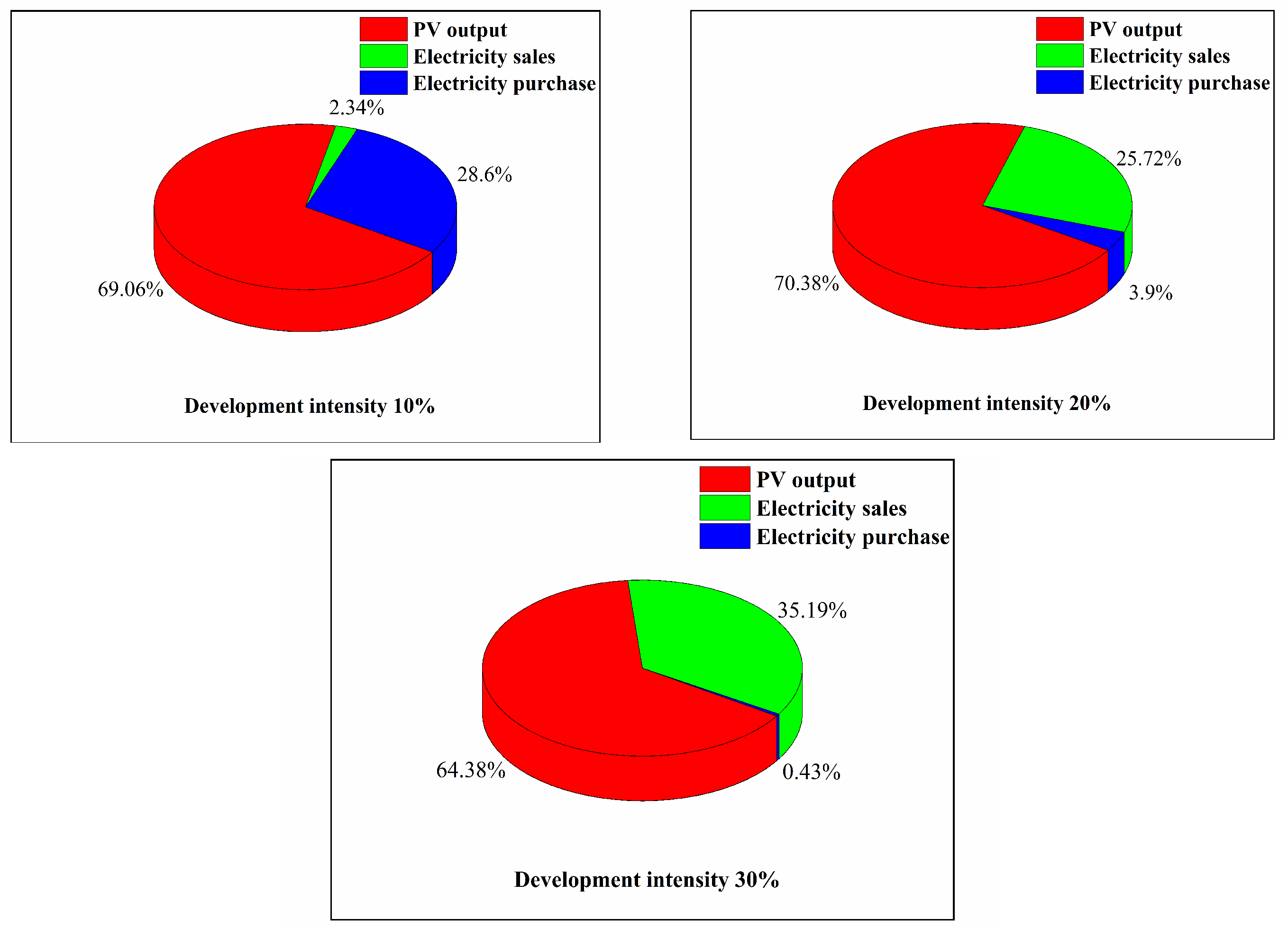 Energies 13 03844 g009
