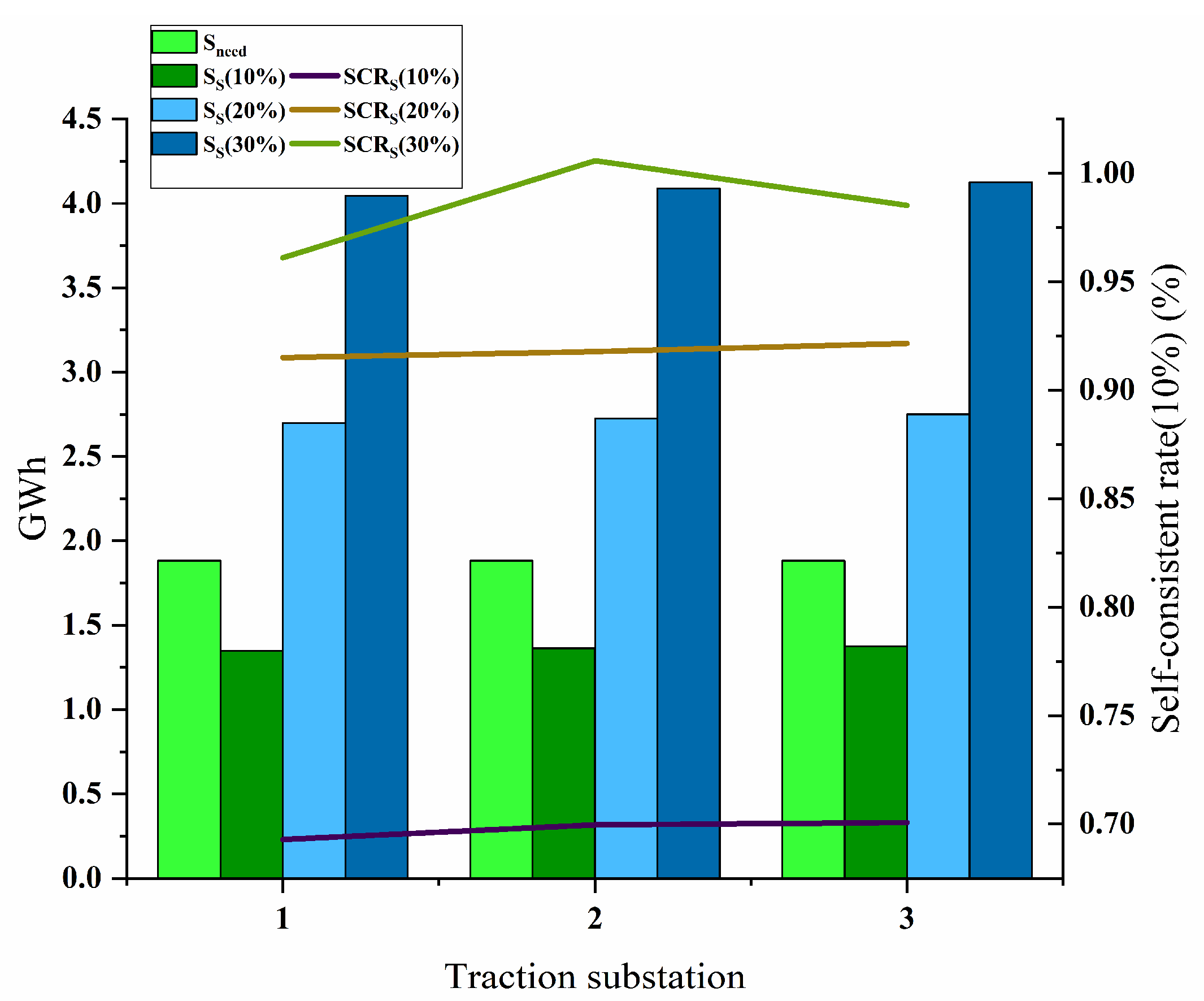 Energies 13 03844 g010