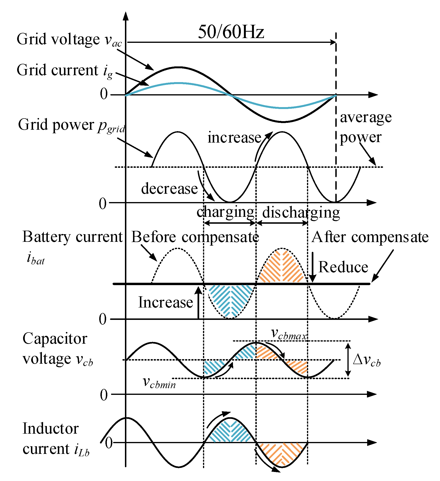 Energies 13 03845 g005
