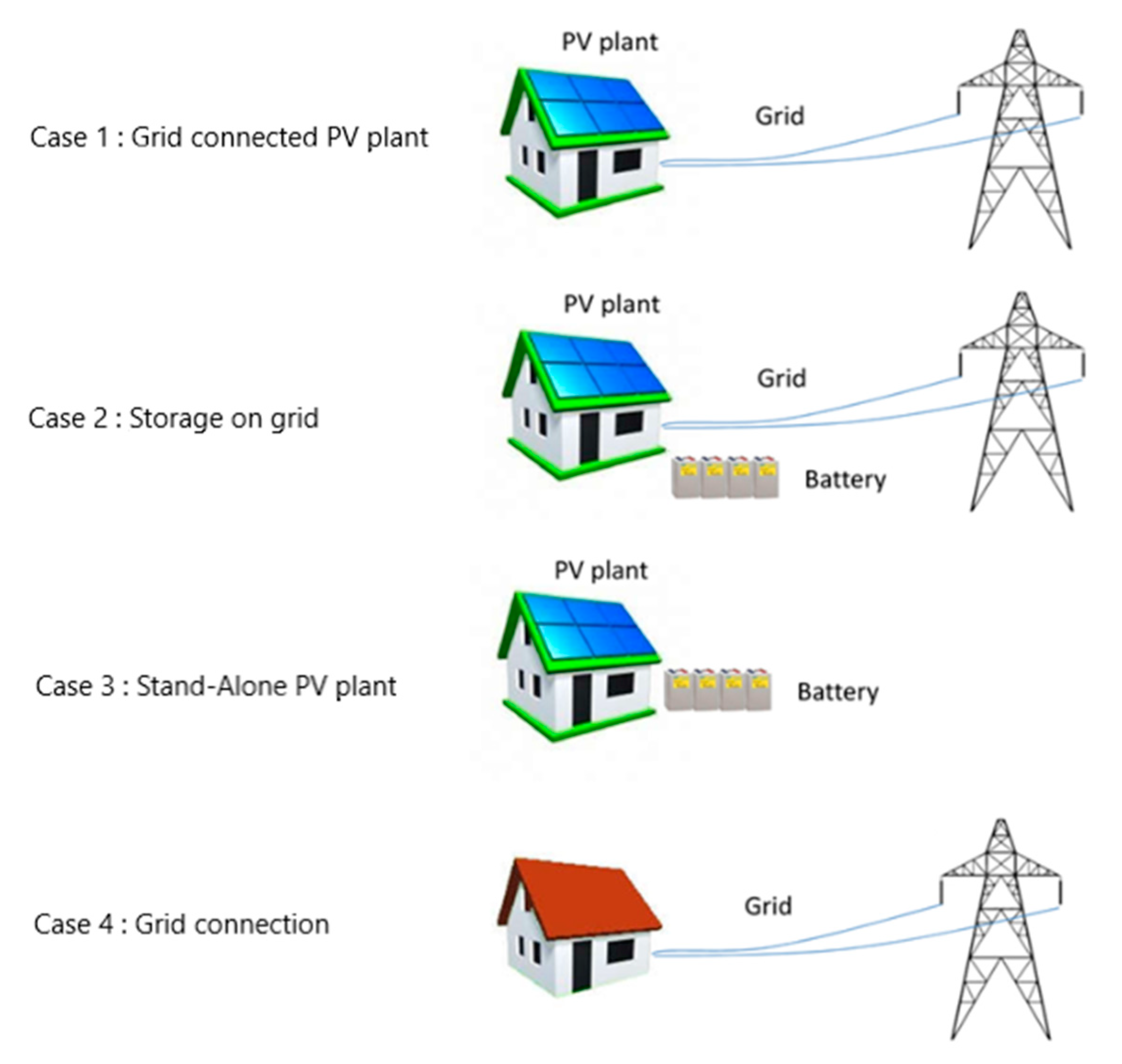 Energies 13 03846 g001 Energies 13 03846 g001