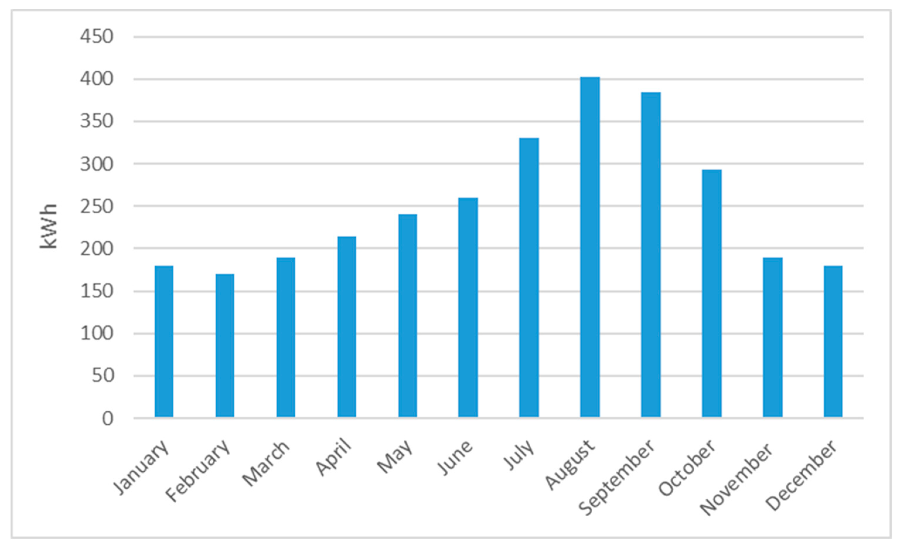 Energies 13 03846 g002 Energies 13 03846 g002