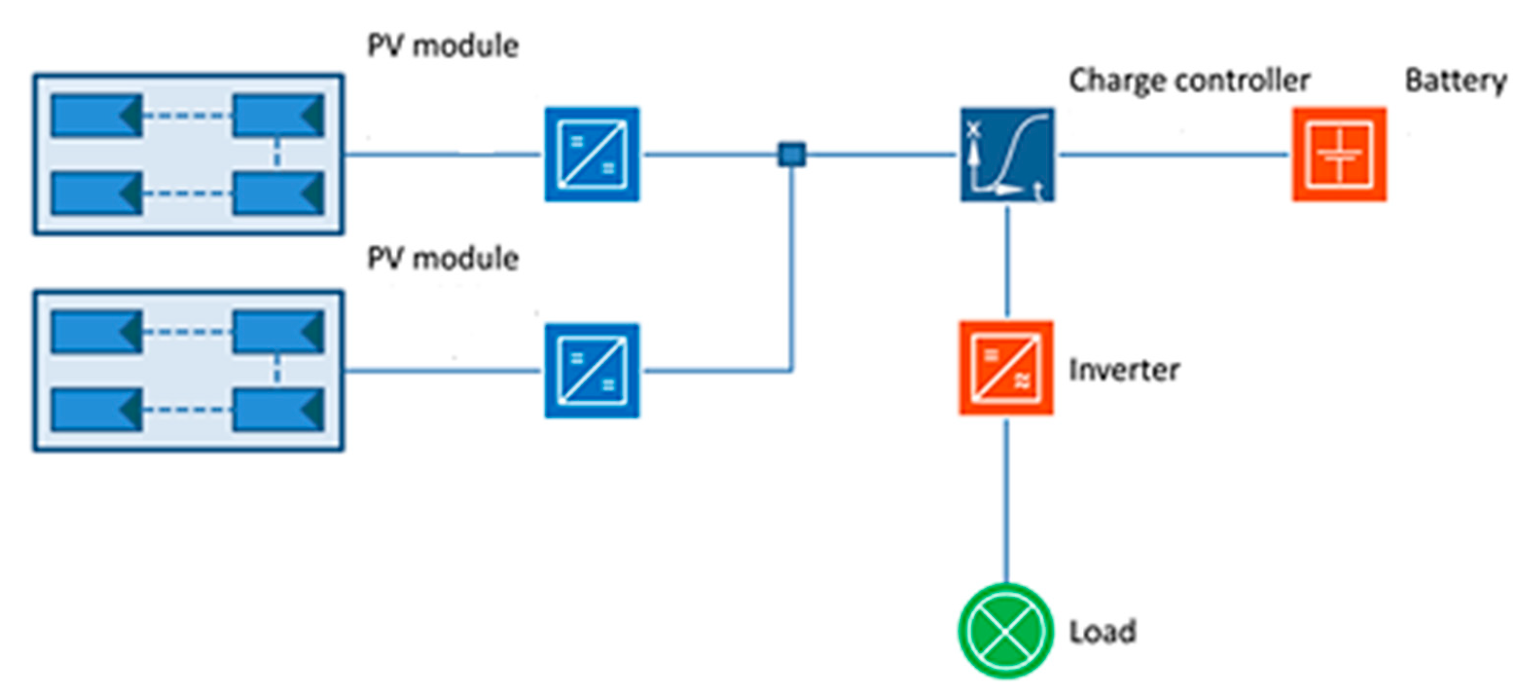 Energies 13 03846 g006 Energies 13 03846 g006