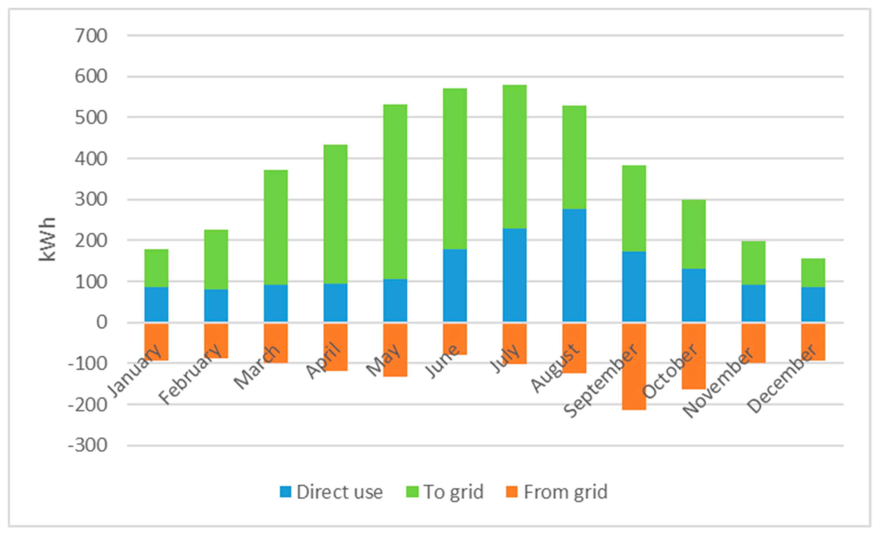 Energies 13 03846 g007 Energies 13 03846 g007