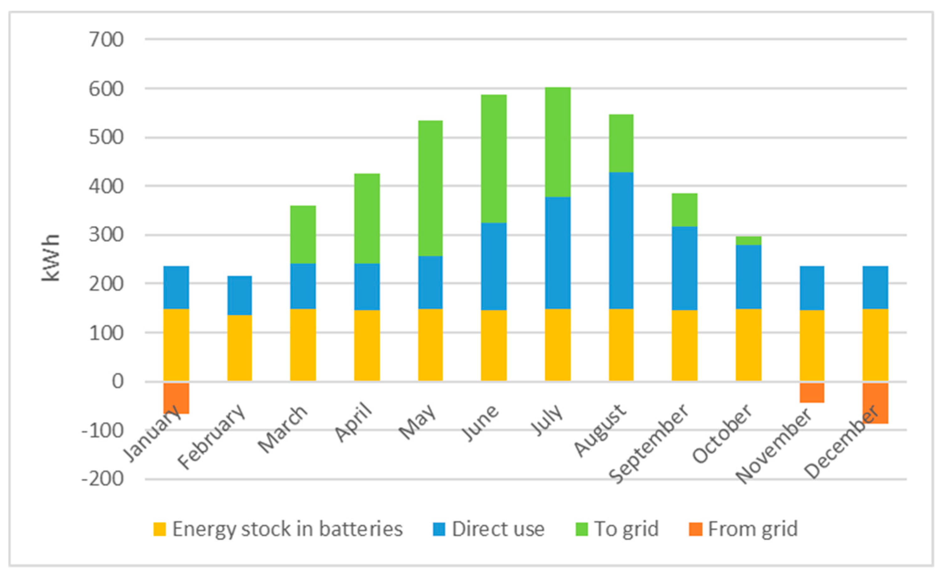 Energies 13 03846 g008 Energies 13 03846 g008