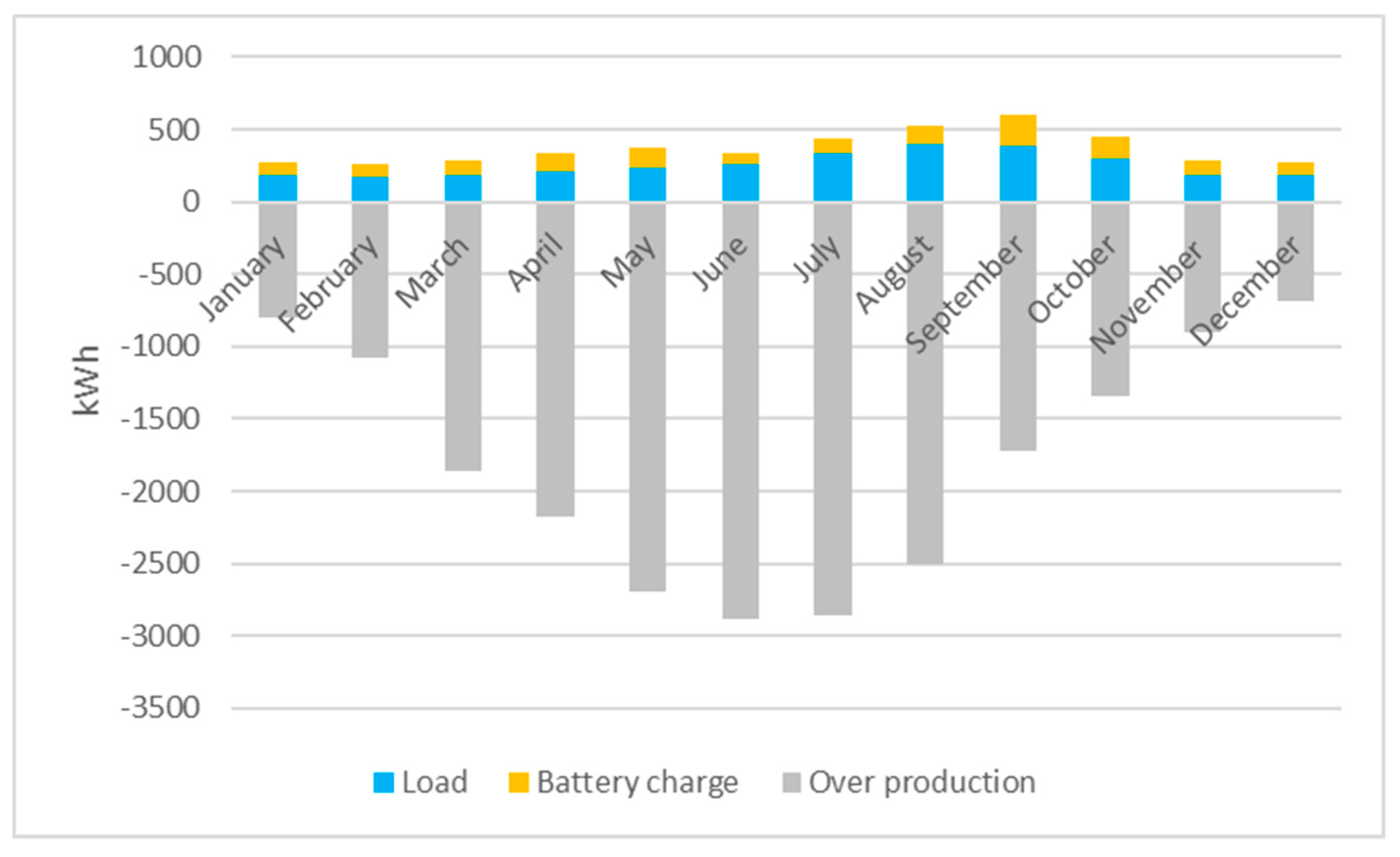 Energies 13 03846 g009 Energies 13 03846 g009