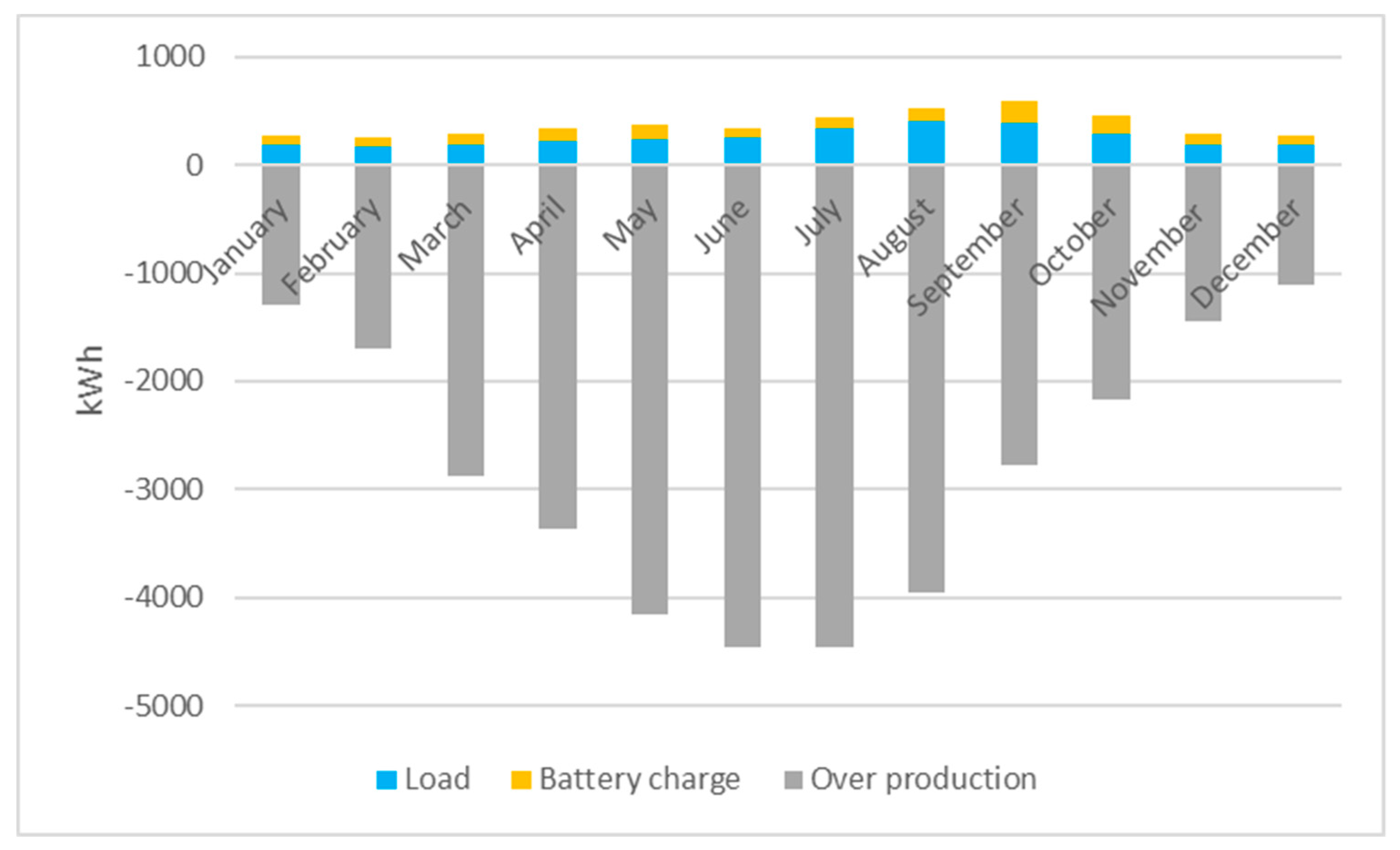 Energies 13 03846 g010 Energies 13 03846 g010