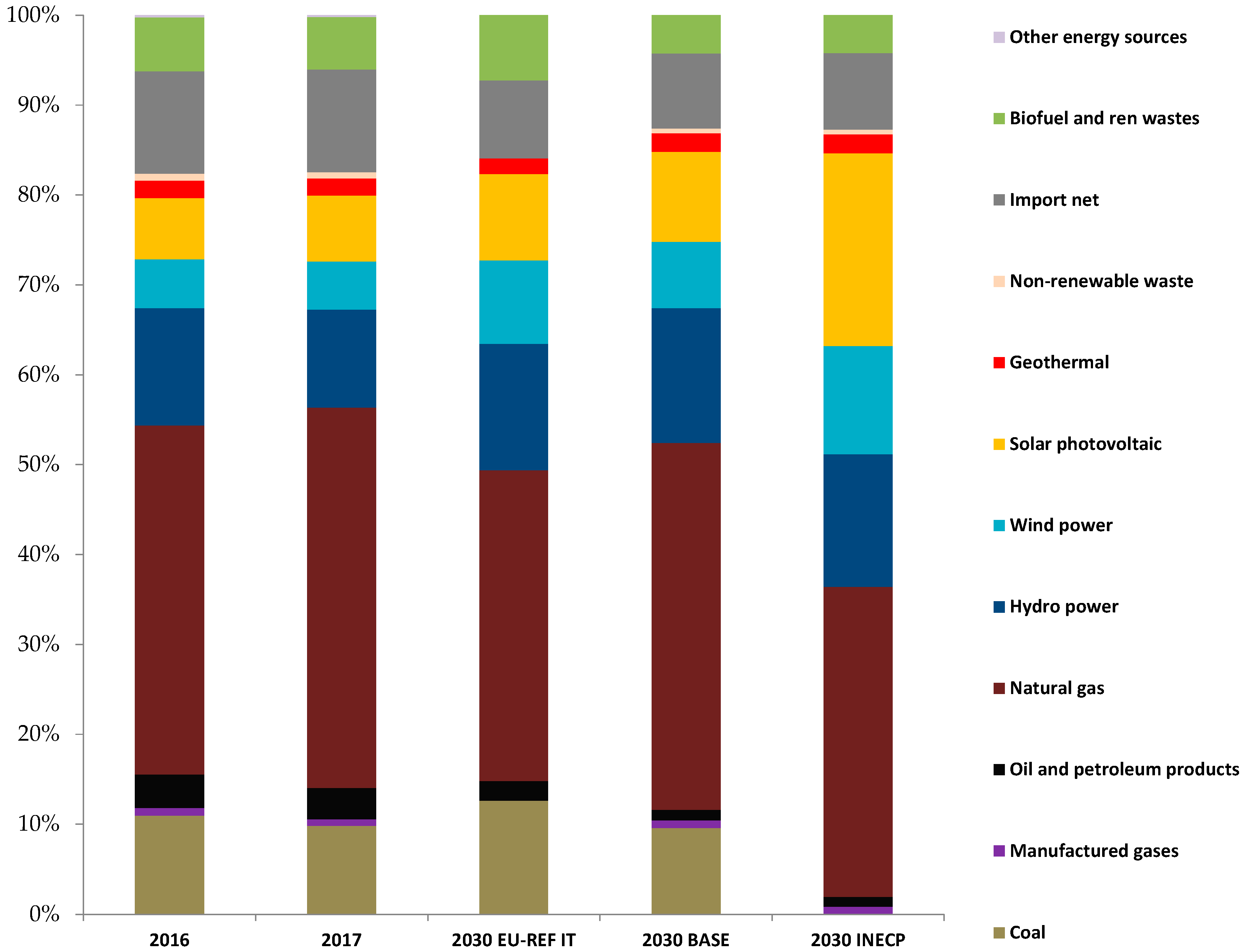 Energies 13 03852 g001 Energies 13 03852 g001