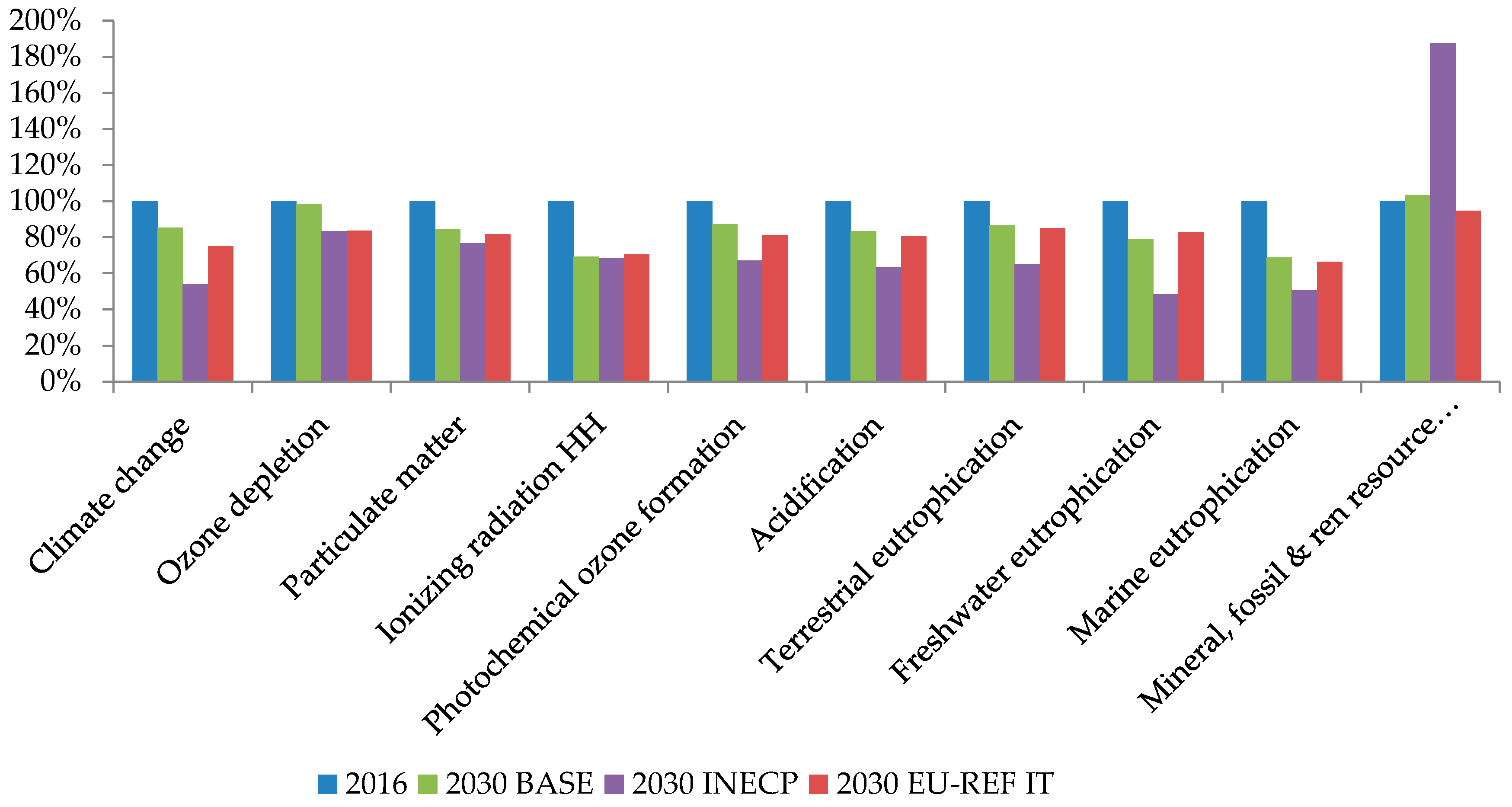 Energies 13 03852 g002 Energies 13 03852 g002