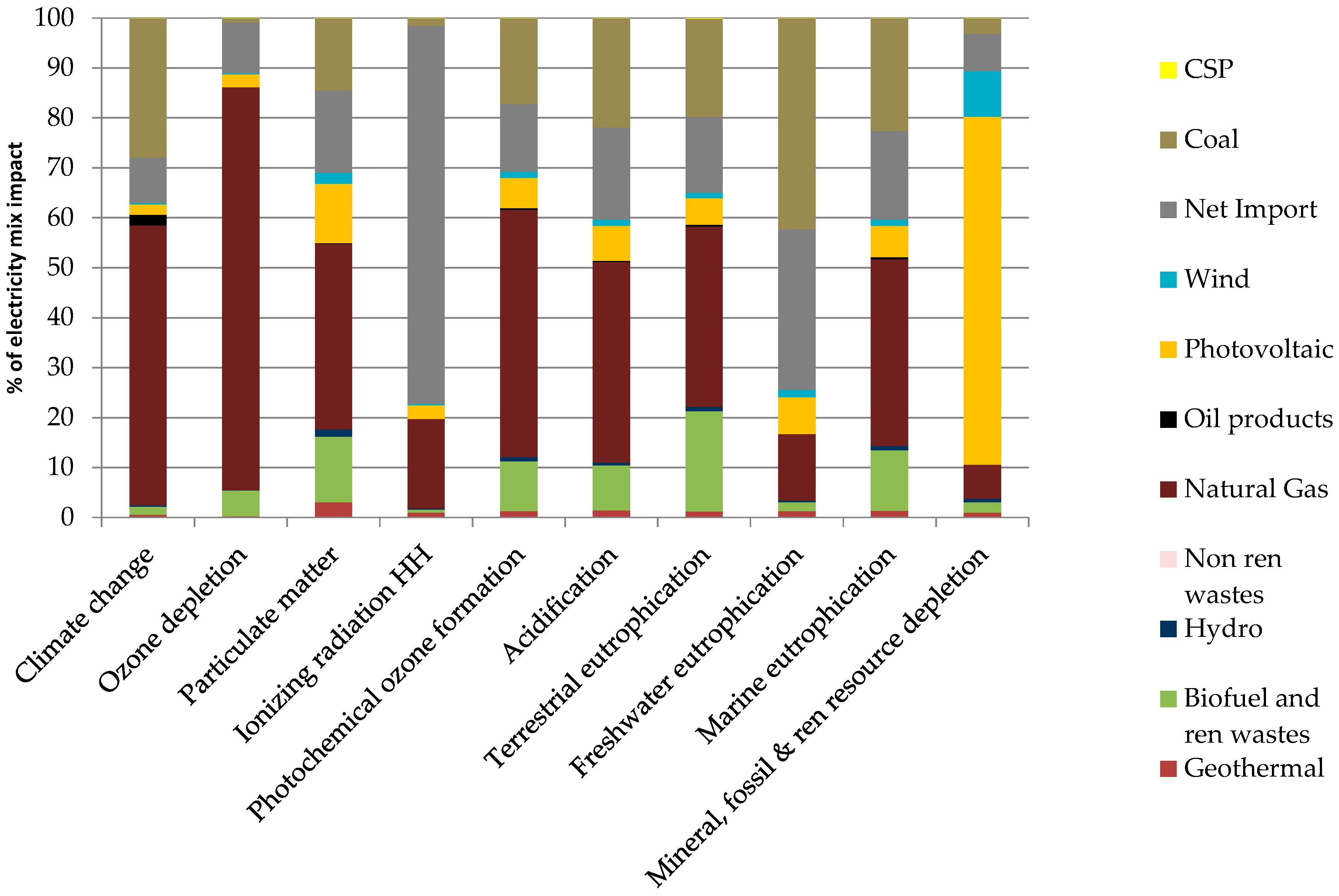 Energies 13 03852 g003 Energies 13 03852 g003
