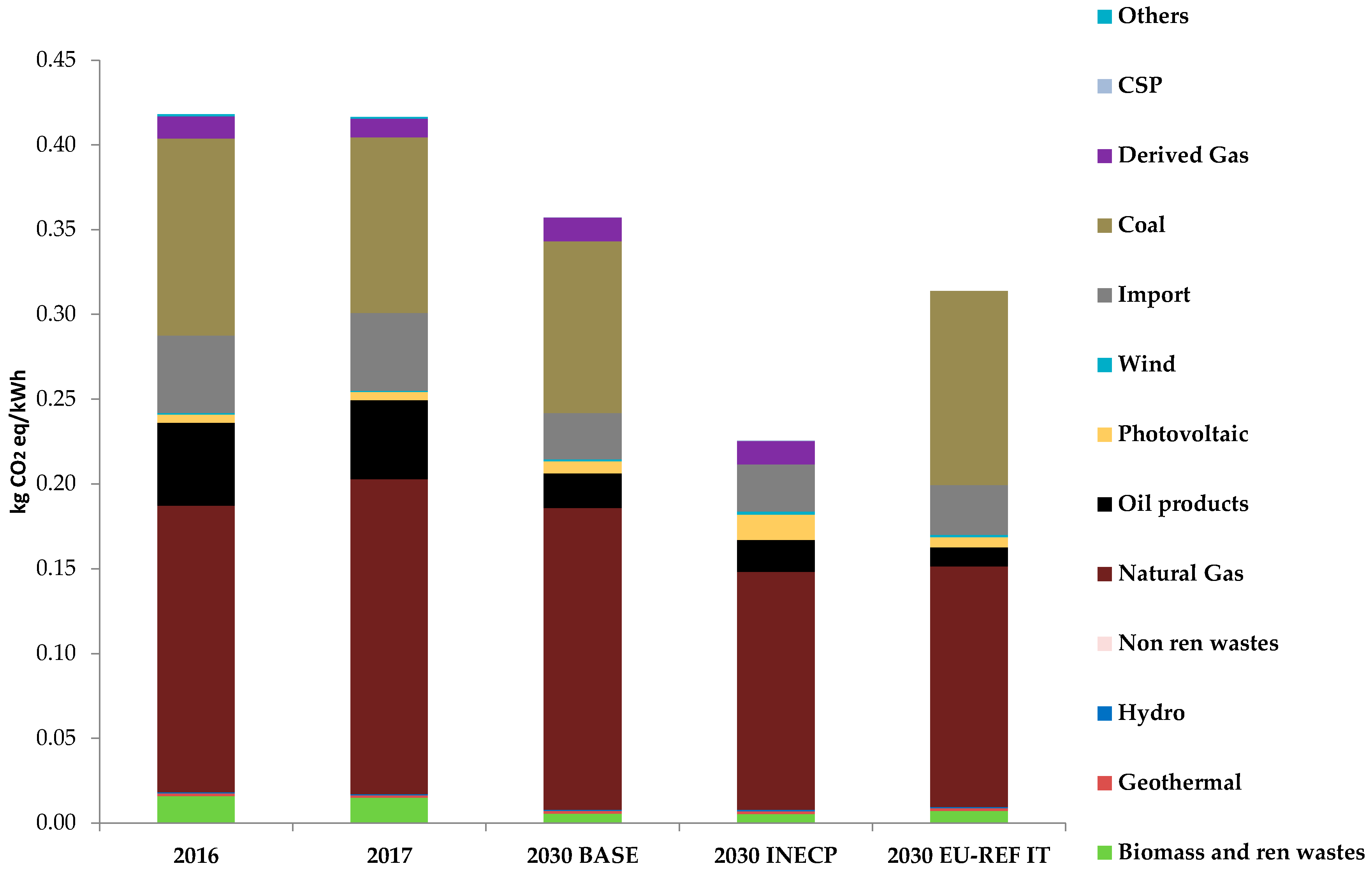 Energies 13 03852 g005 Energies 13 03852 g005
