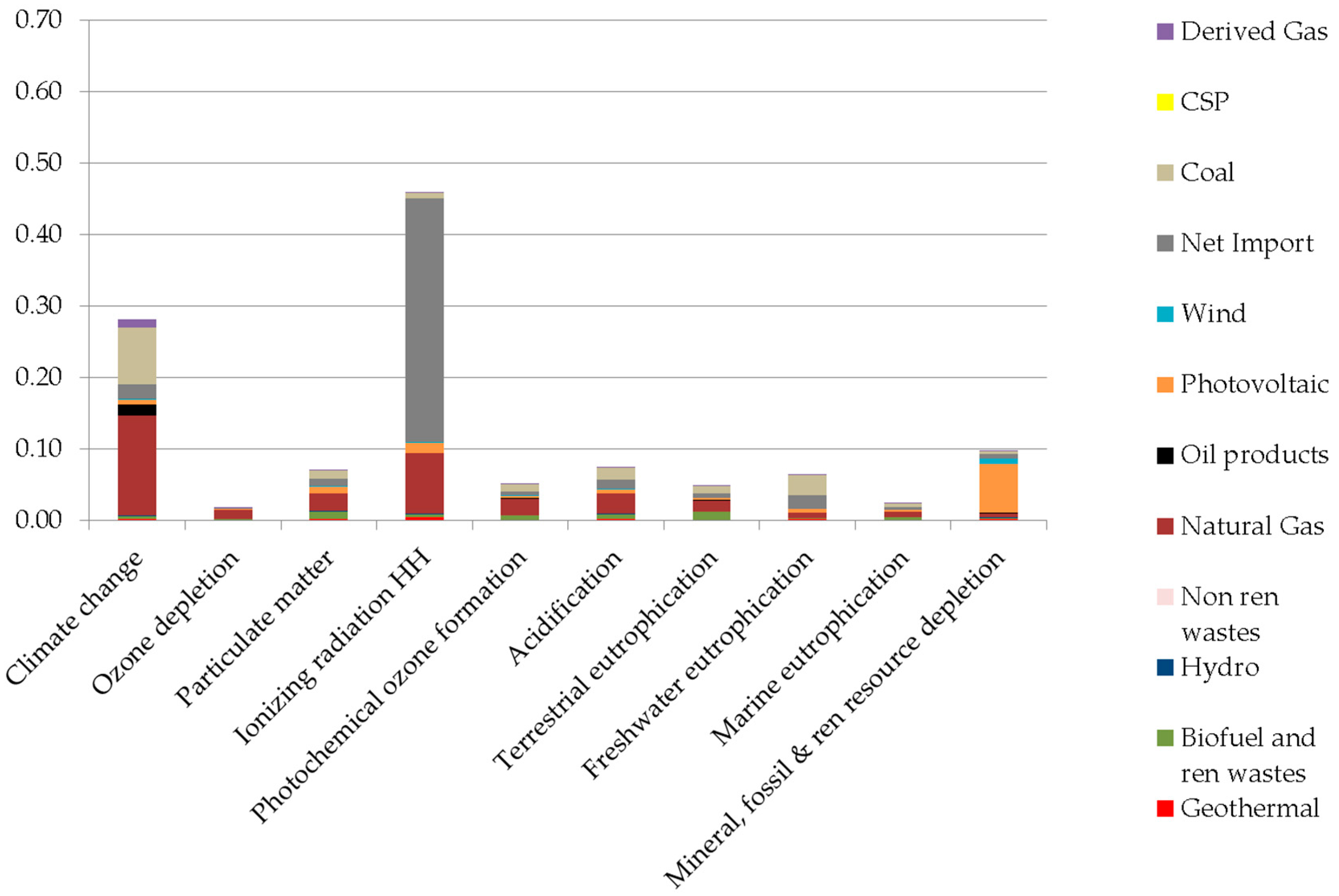 Energies 13 03852 g007 Energies 13 03852 g007