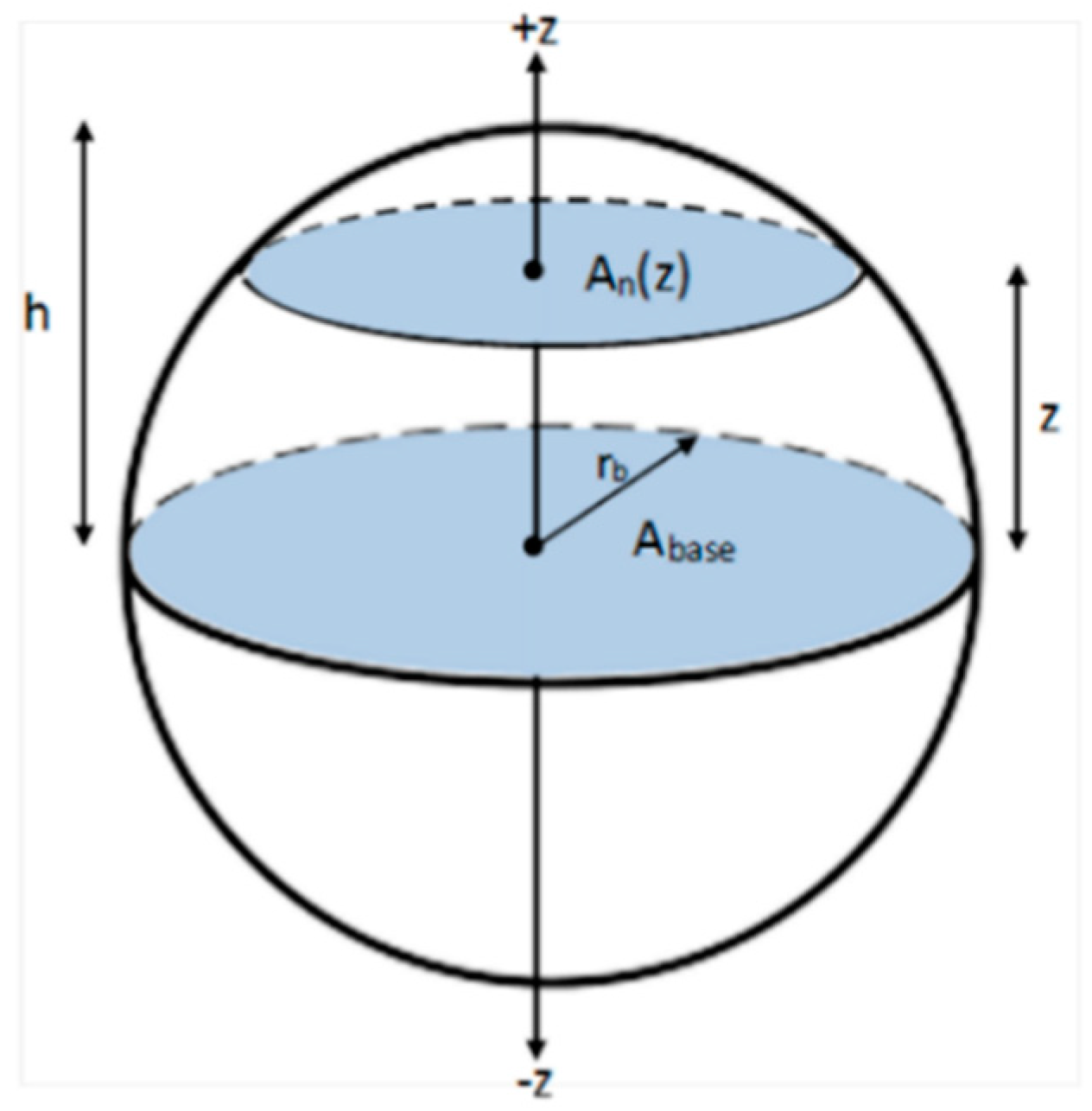 Energies 13 03854 g003