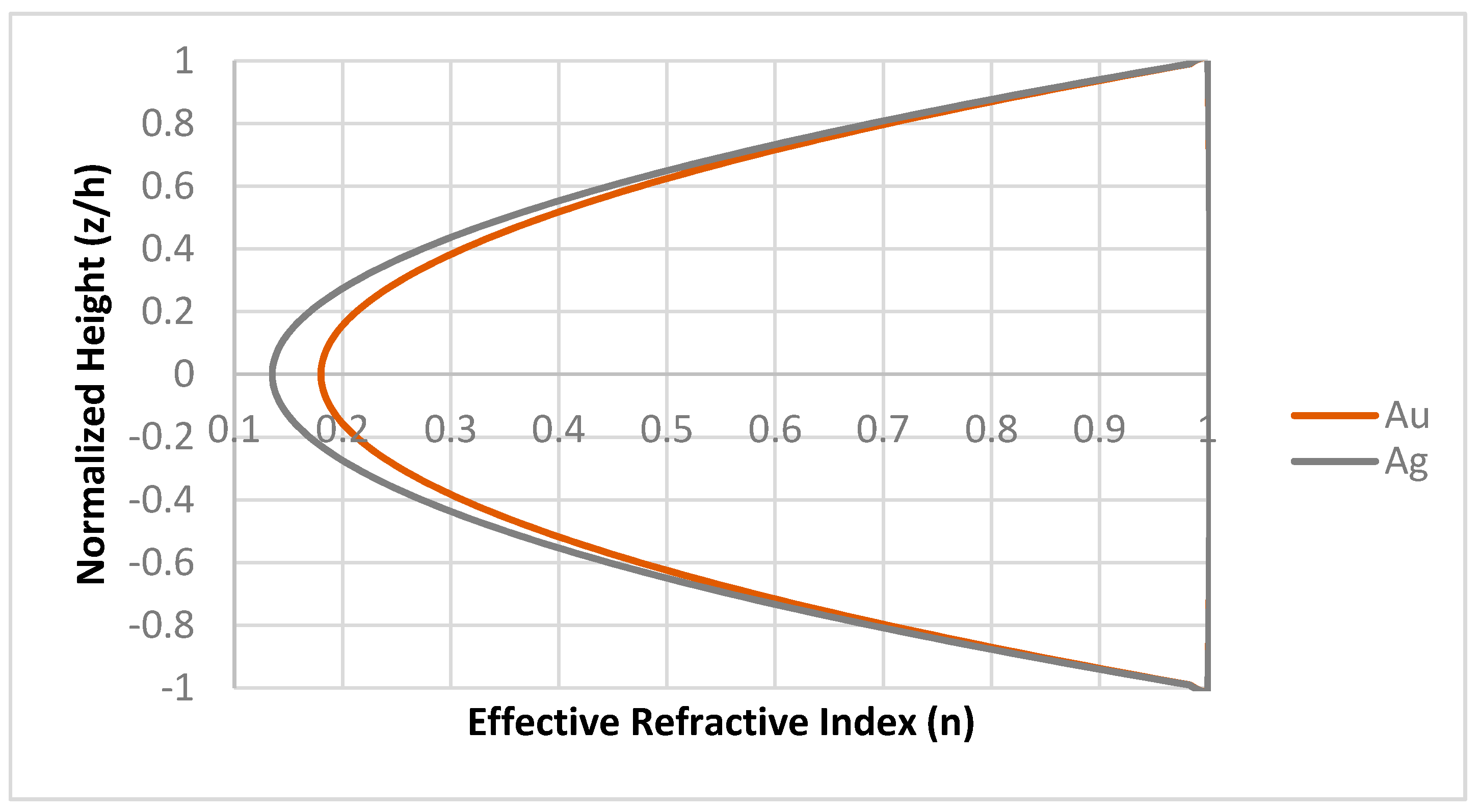 Energies 13 03854 g004