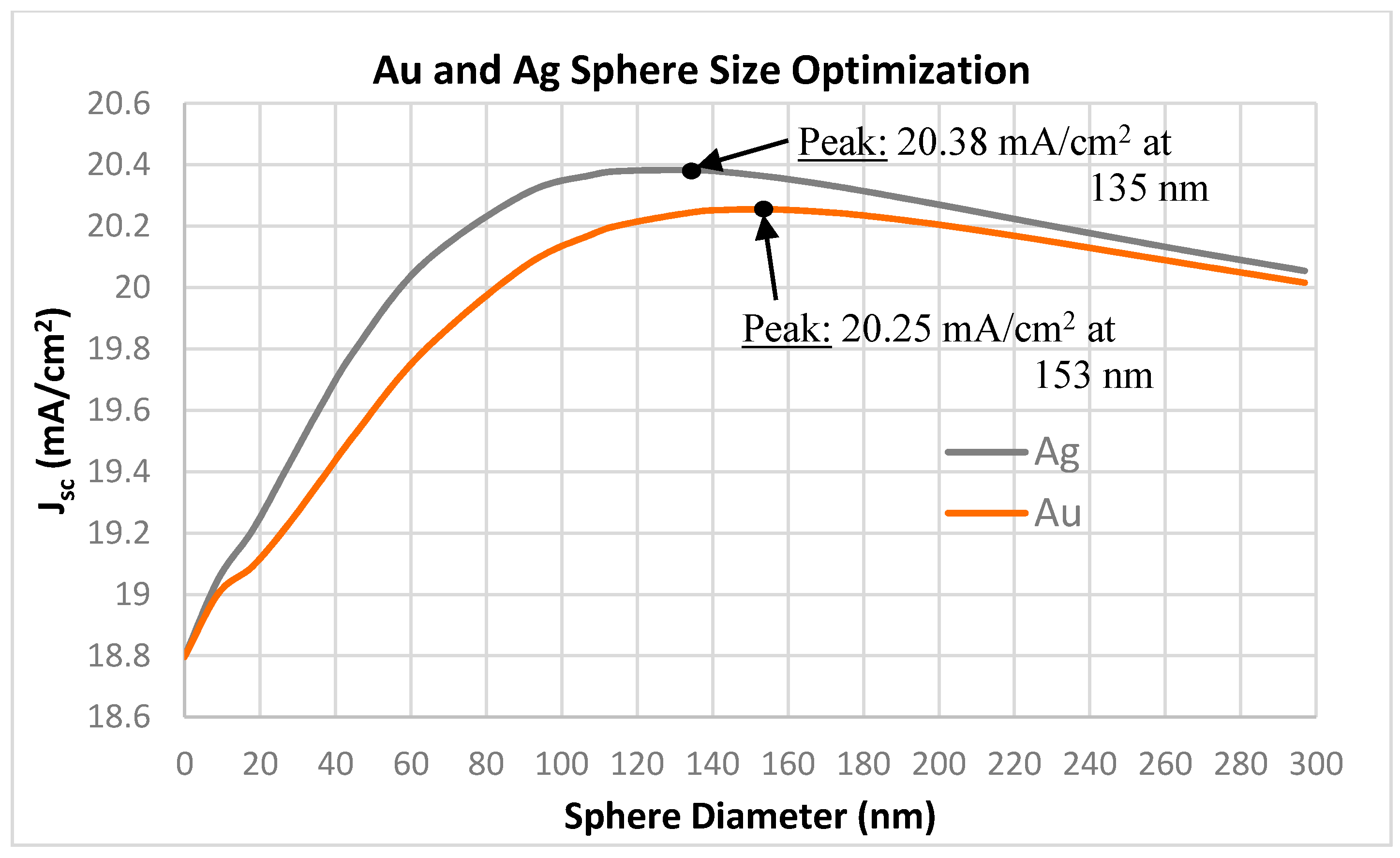 Energies 13 03854 g005
