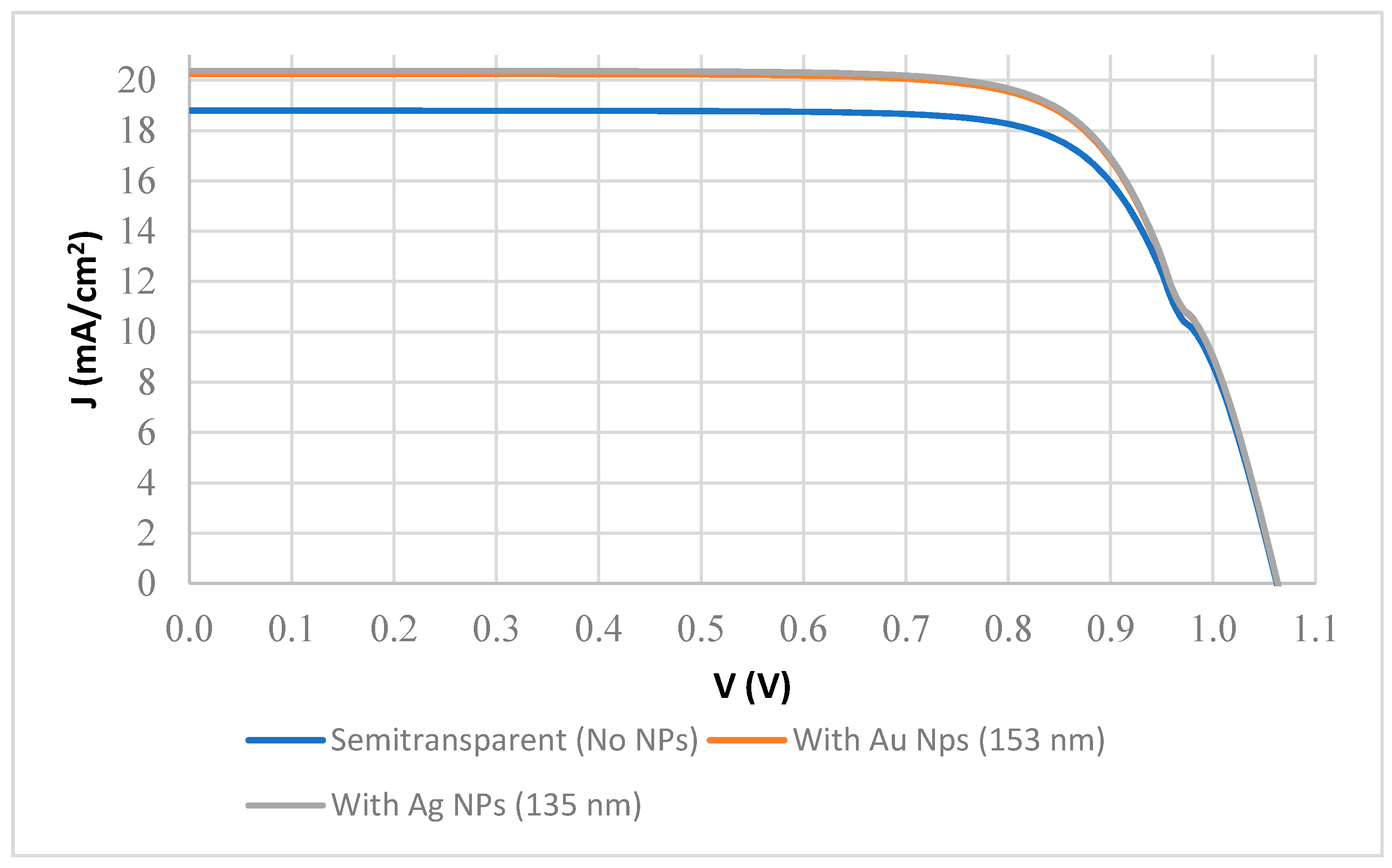 Energies 13 03854 g008