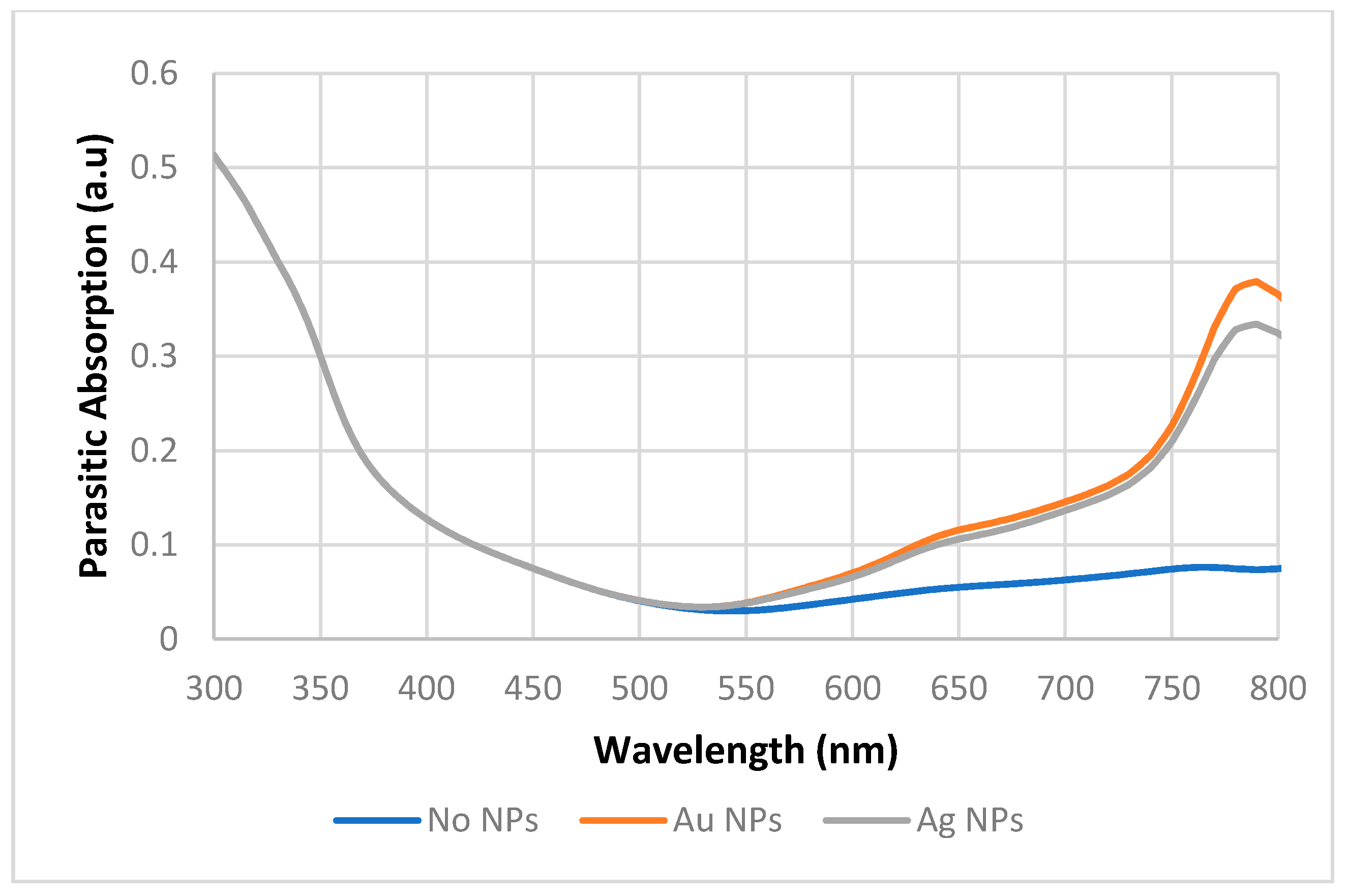 Energies 13 03854 g009