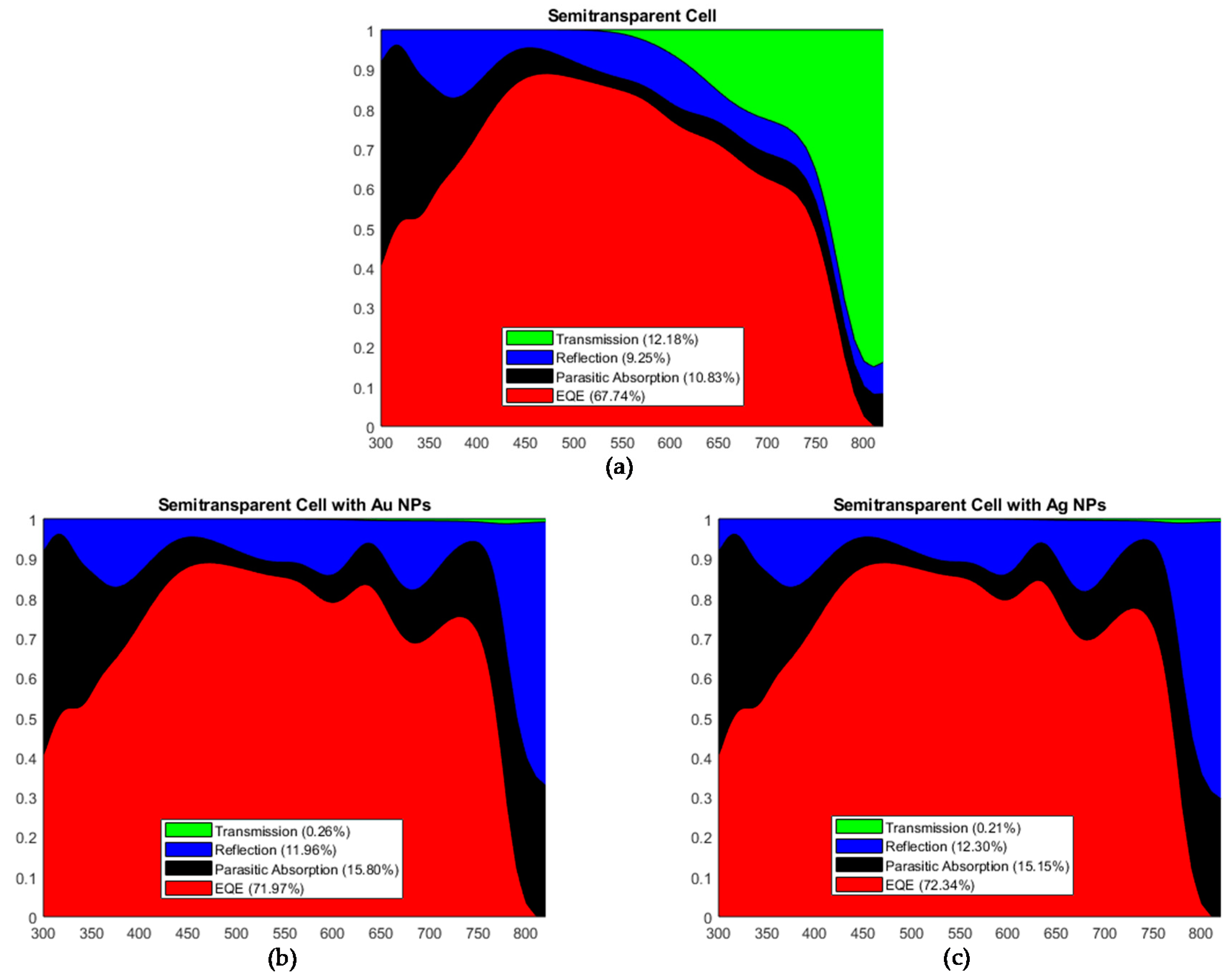 Energies 13 03854 g010
