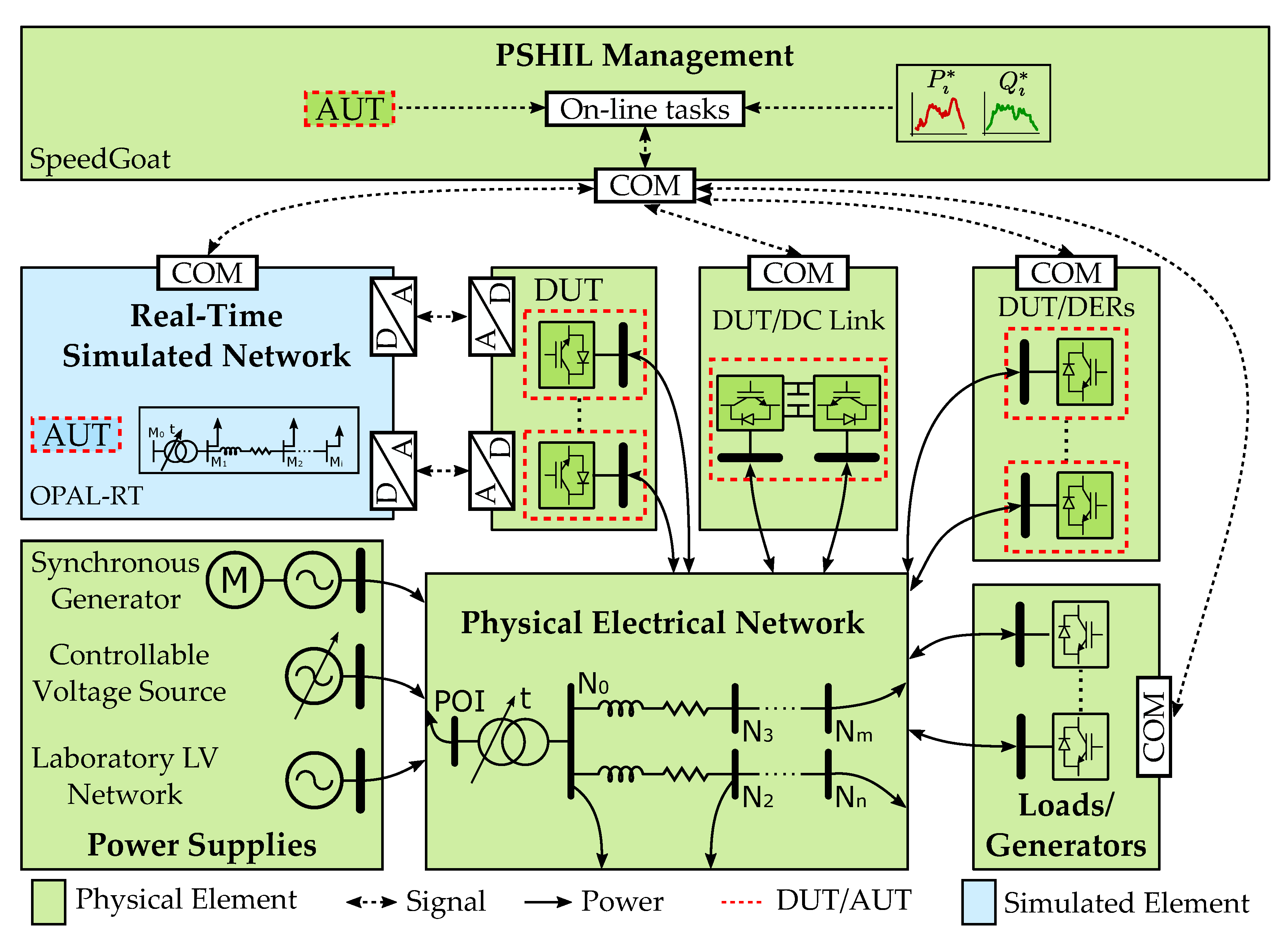 Energies 13 03858 g003 Energies 13 03858 g003