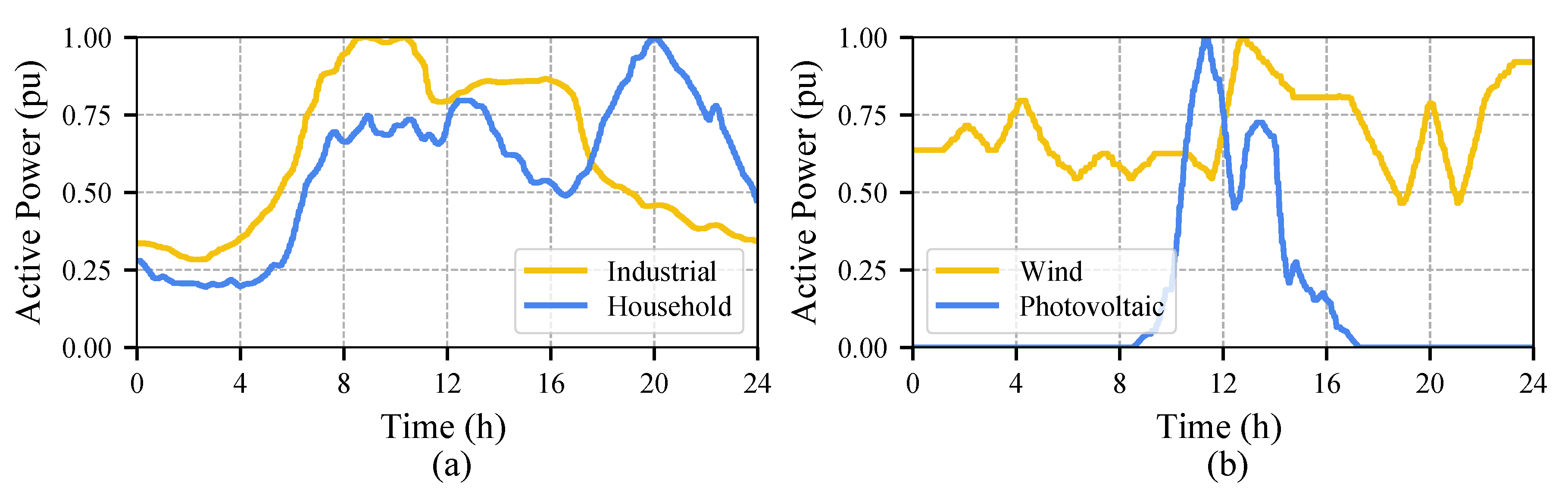 Energies 13 03858 g009 Energies 13 03858 g009