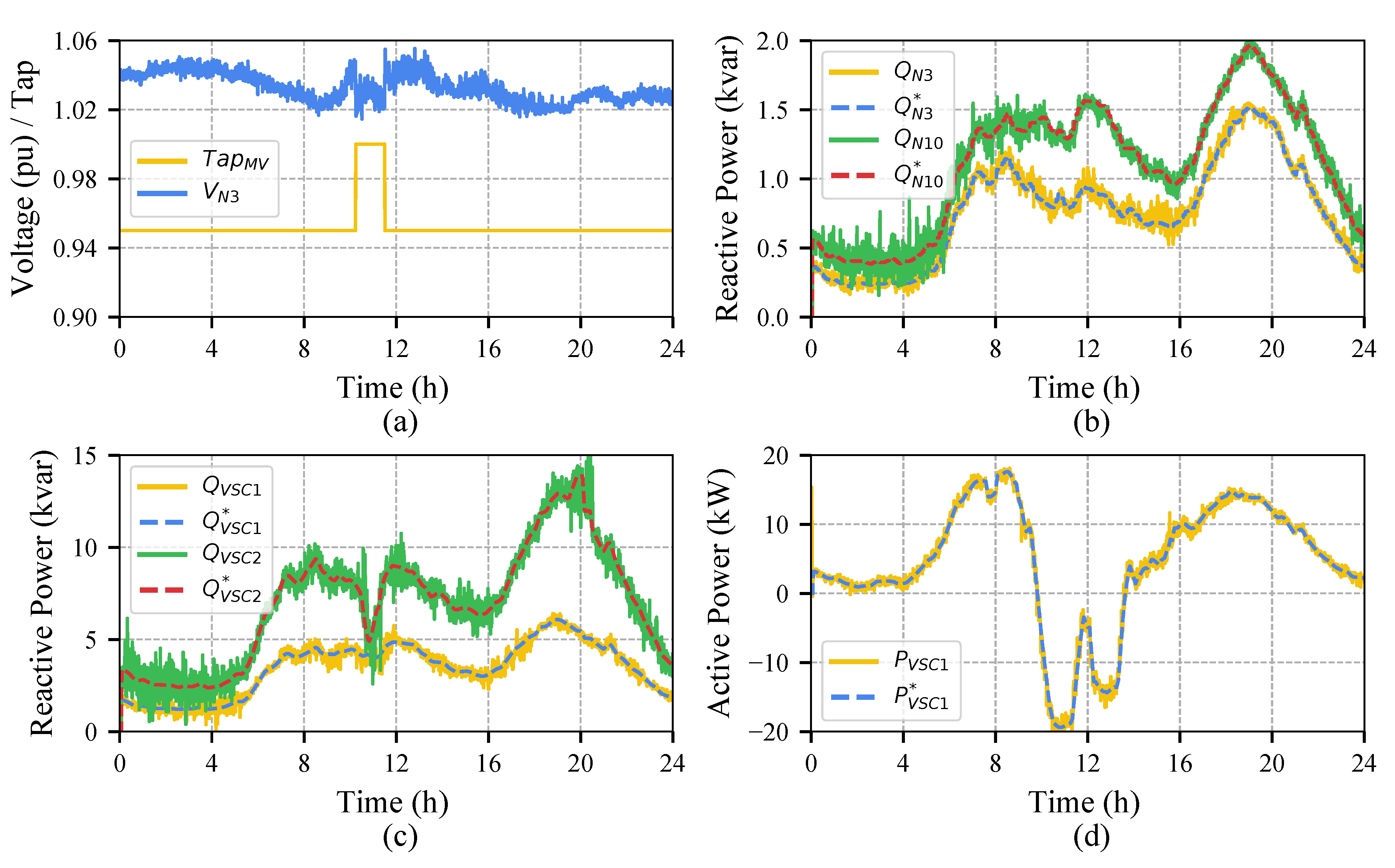Energies 13 03858 g012 Energies 13 03858 g012