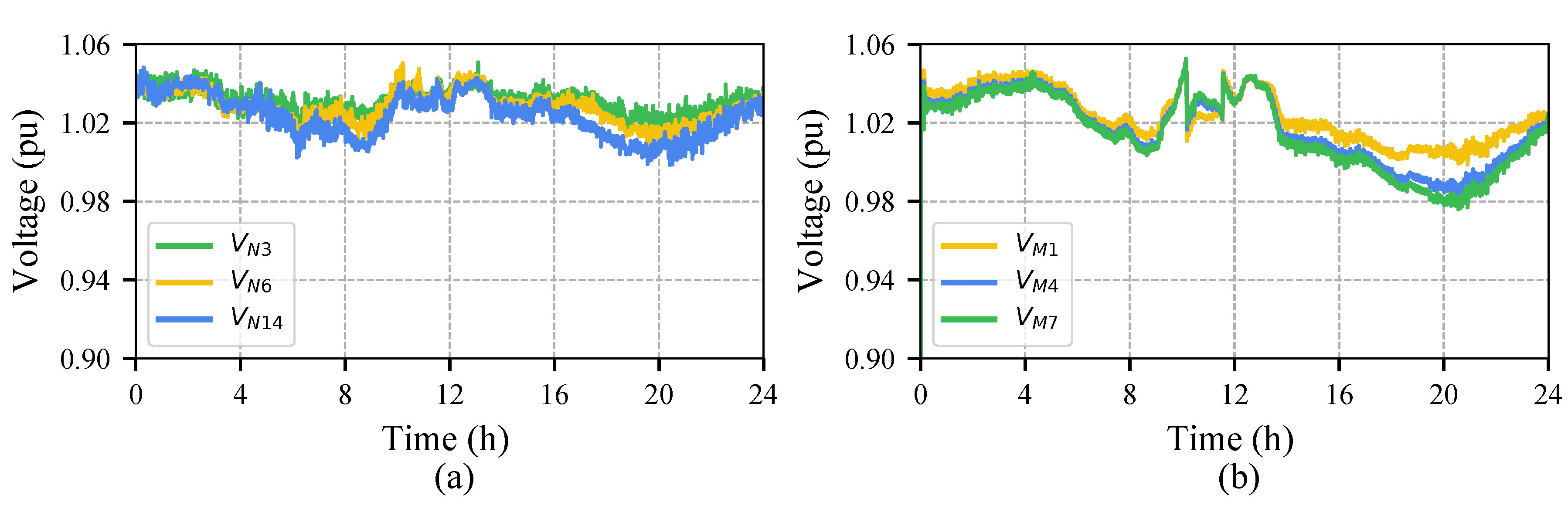 Energies 13 03858 g015 Energies 13 03858 g015