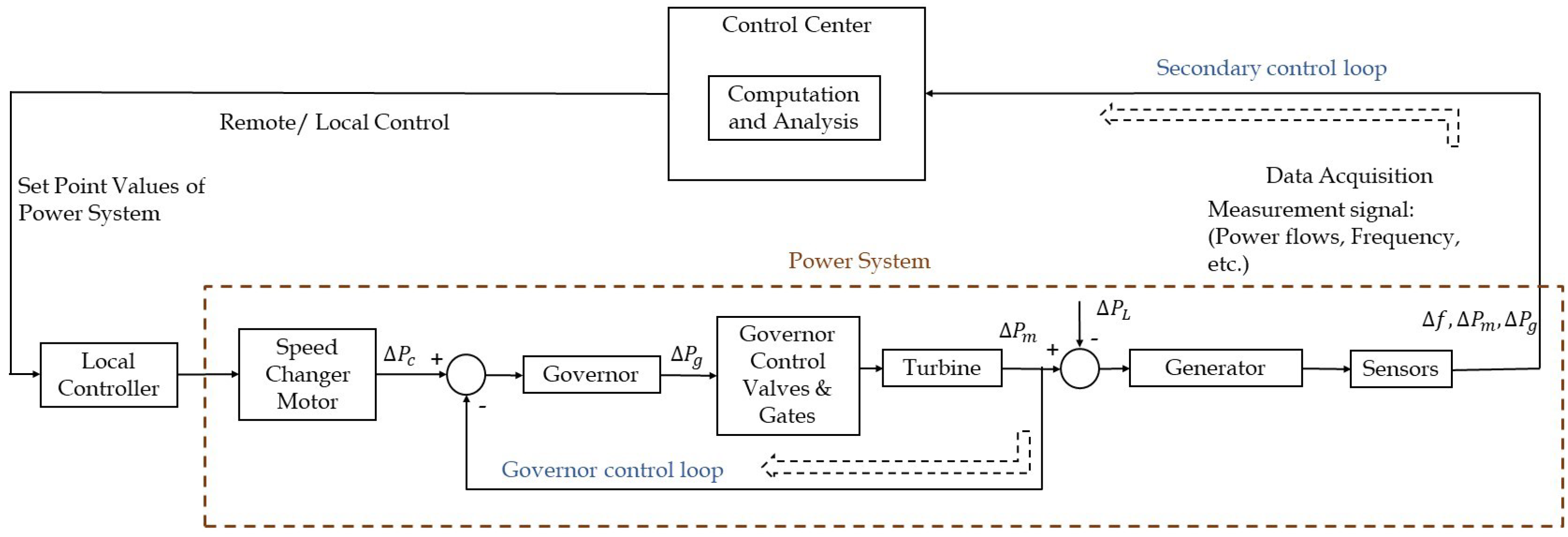 Energies 13 03860 g001