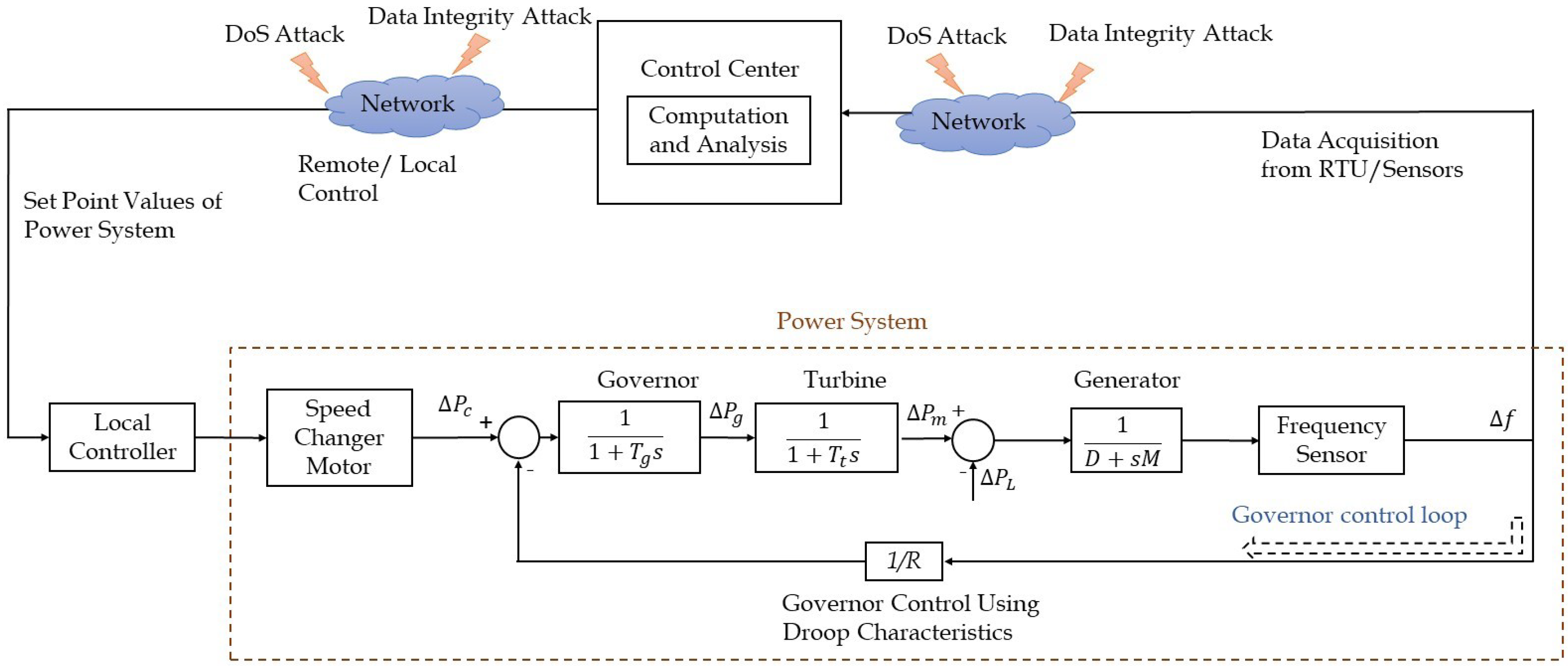 Energies 13 03860 g002